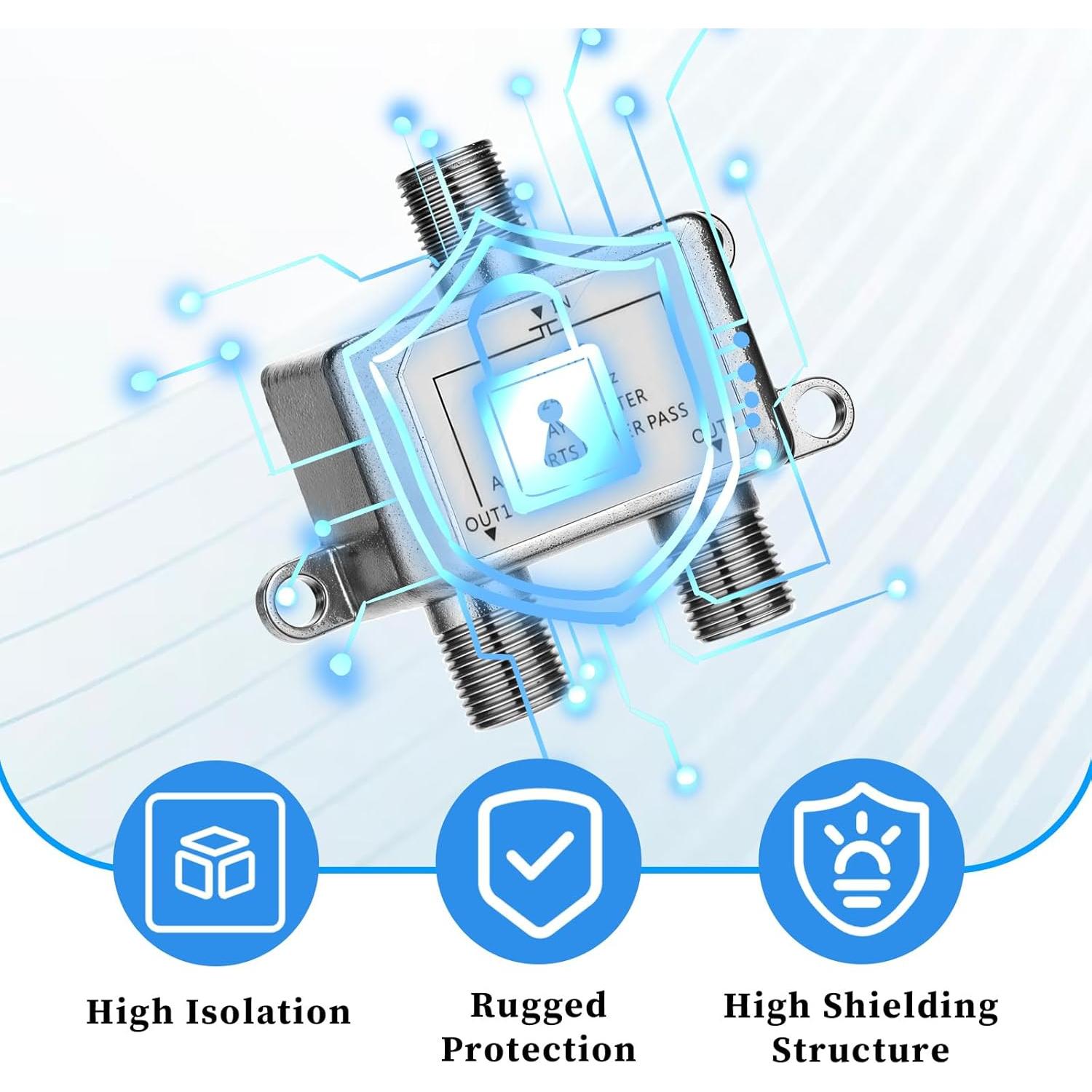 Divisor Coaxial 2 Vías Zyghjort 5-2400MHz para TV e Internet