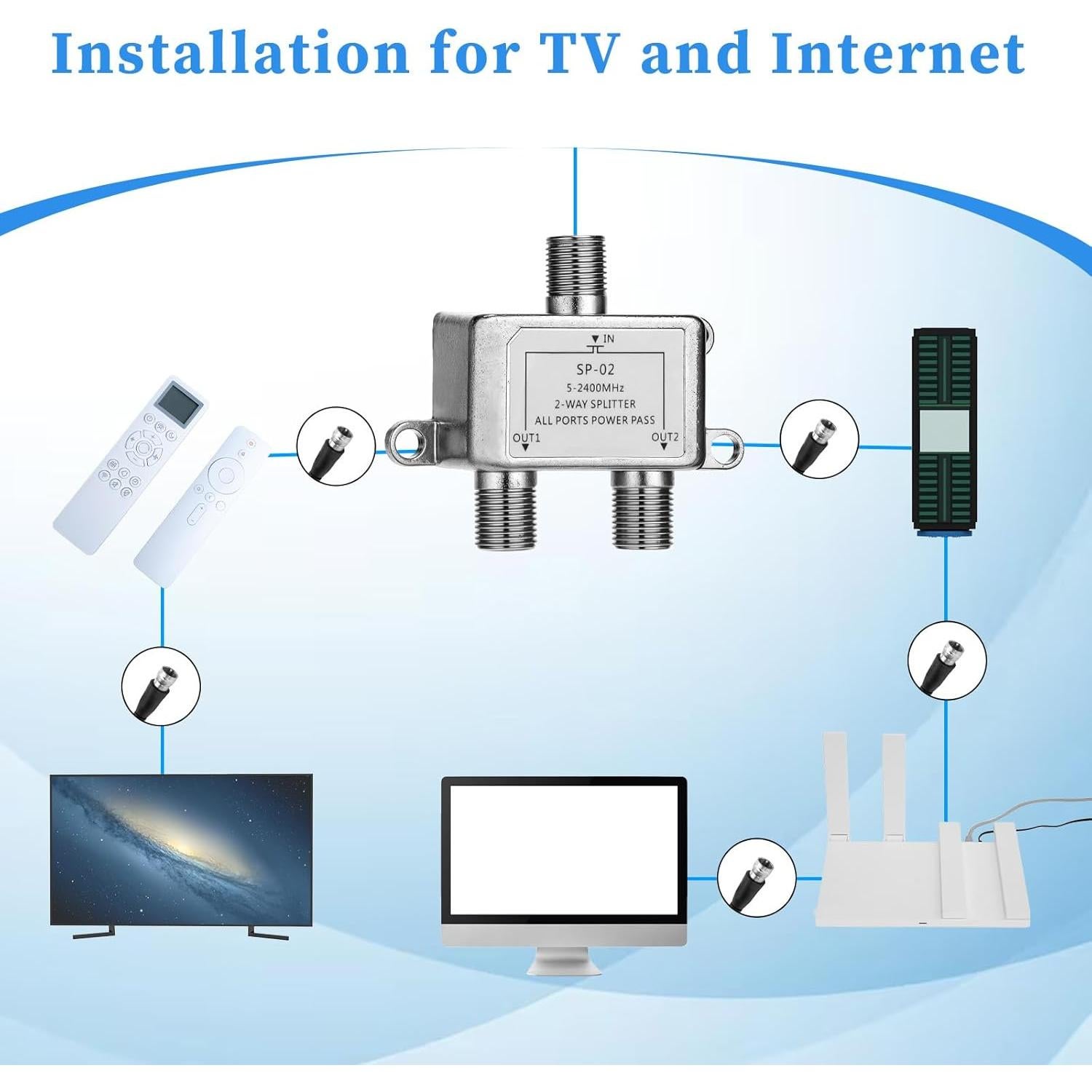 Divisor Coaxial 2 Vías Zyghjort 5-2400MHz para TV e Internet