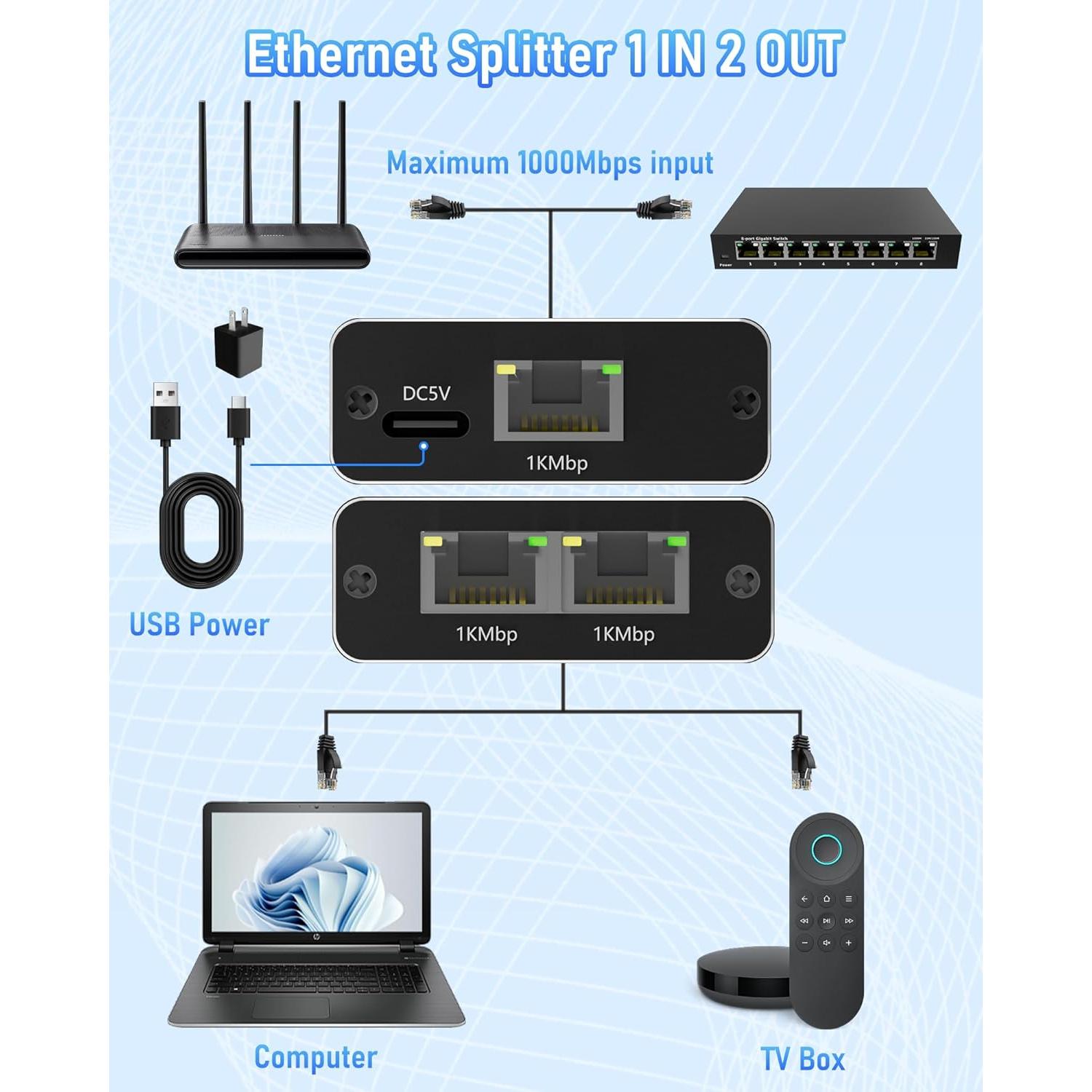 Divisor Ethernet 1 a 2 YOFEEPOP Gigabit 1000Mbps RJ45 USB C