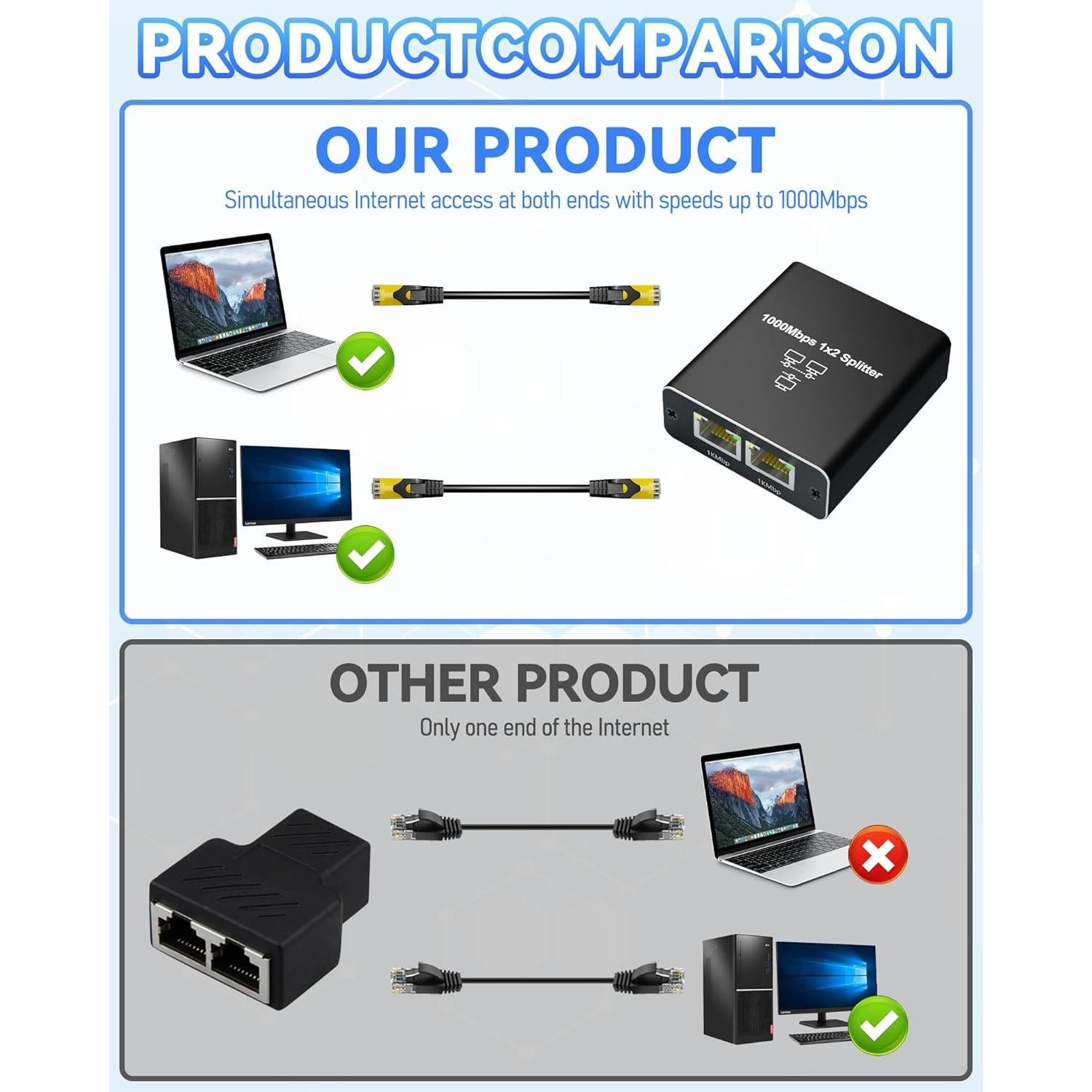 Divisor Ethernet 1 a 2 YOFEEPOP Gigabit 1000Mbps RJ45 USB C