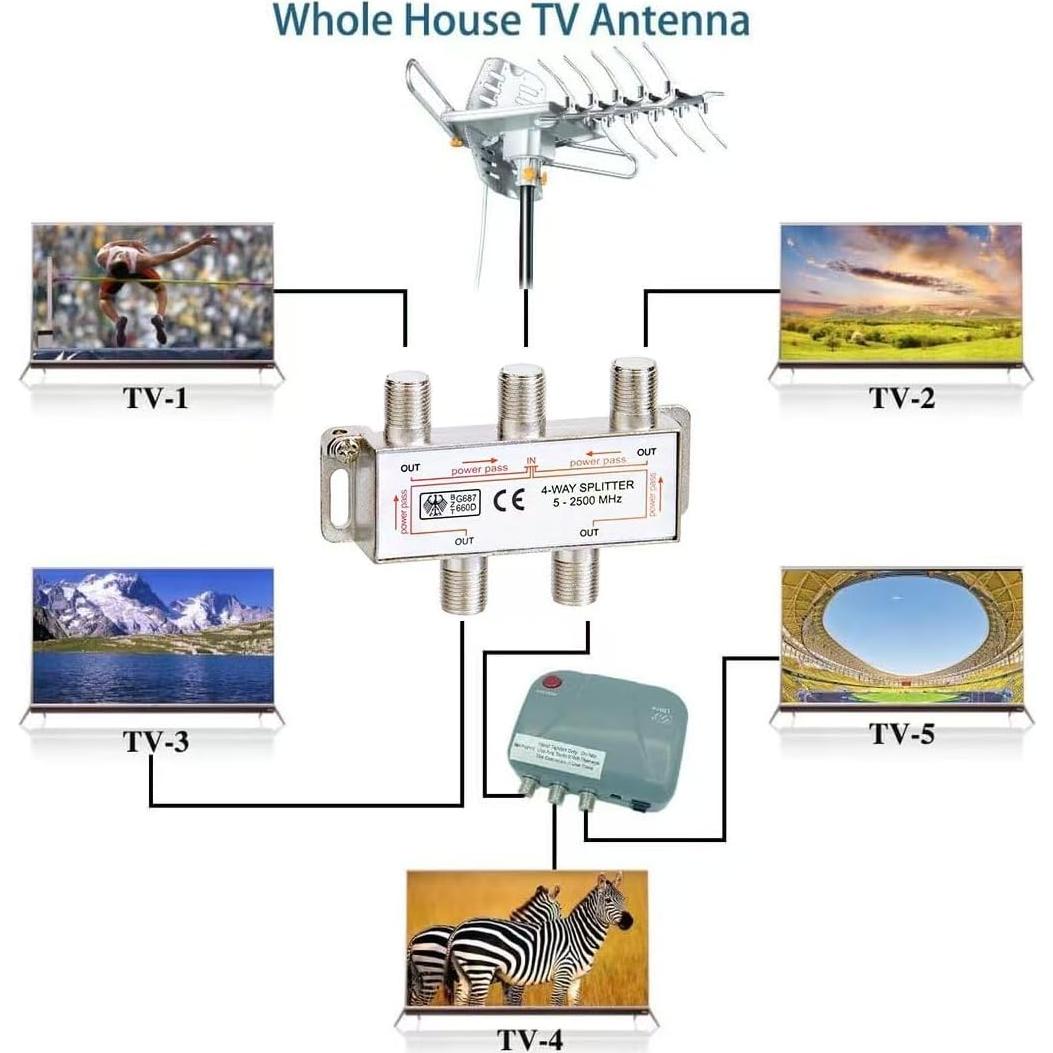Divisor de Cable Coaxial 4 Vías CORONIR 5-2500MHz RG6 RG59