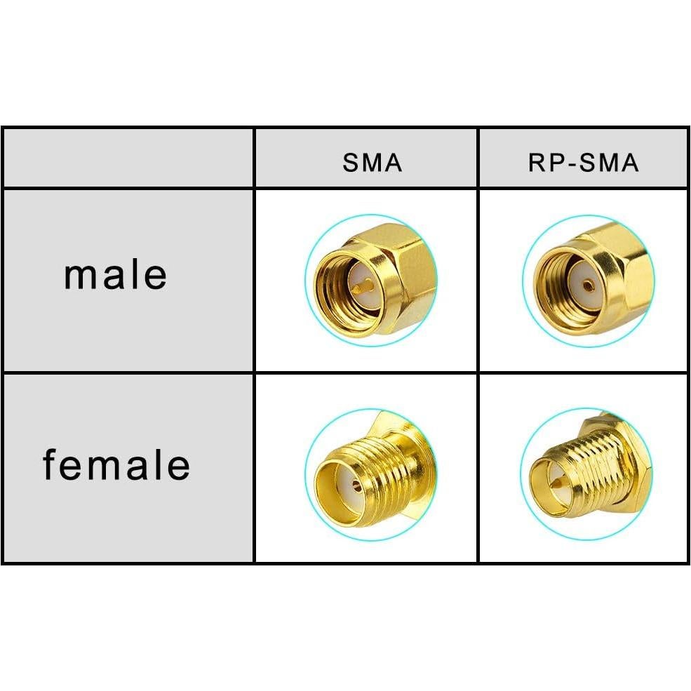 Cable divisor coaxial Superbat RP-SMA macho a doble hembra 15cm
