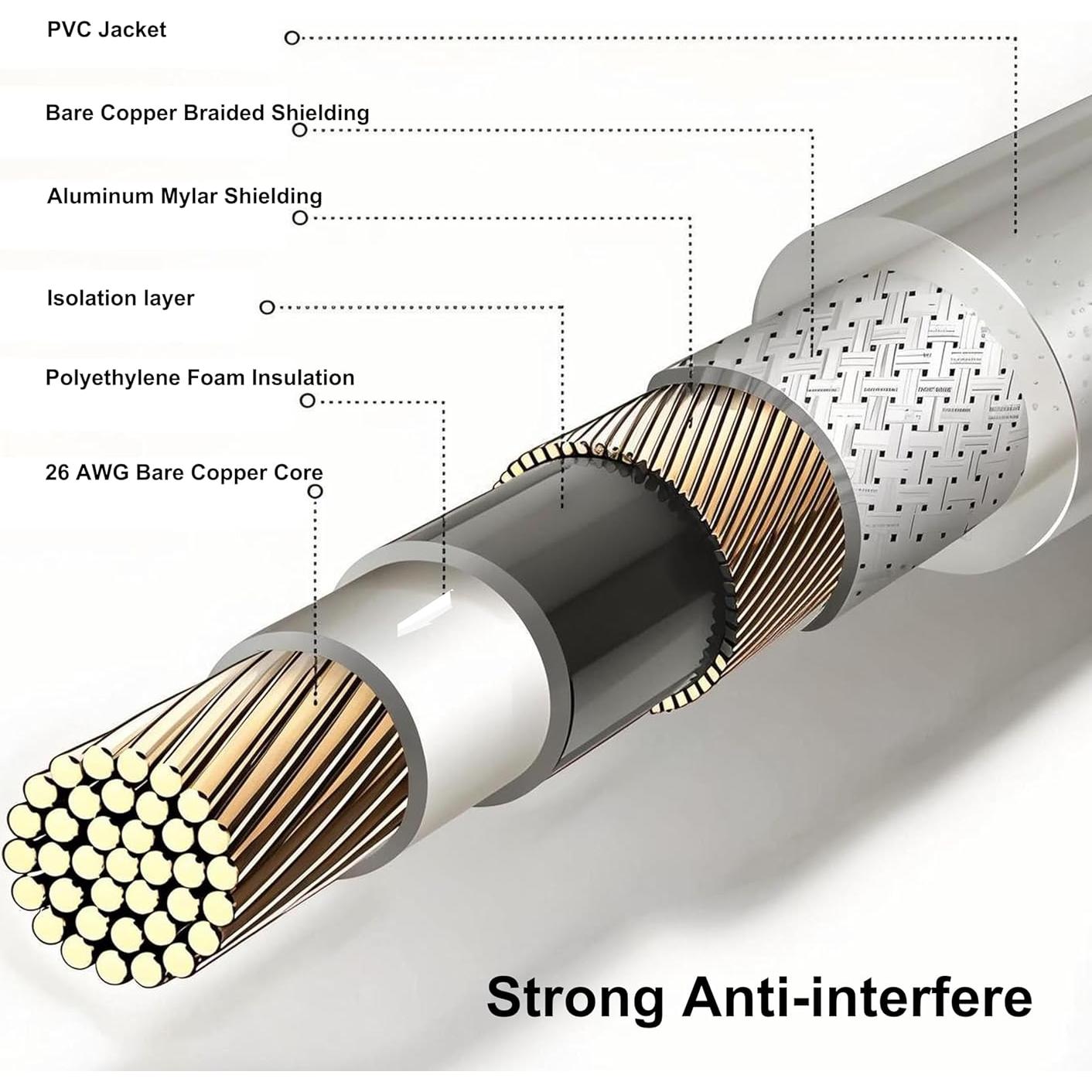Divisor RCA 1 Femenino a 2 Masculinos CNHIDEE 0.2m