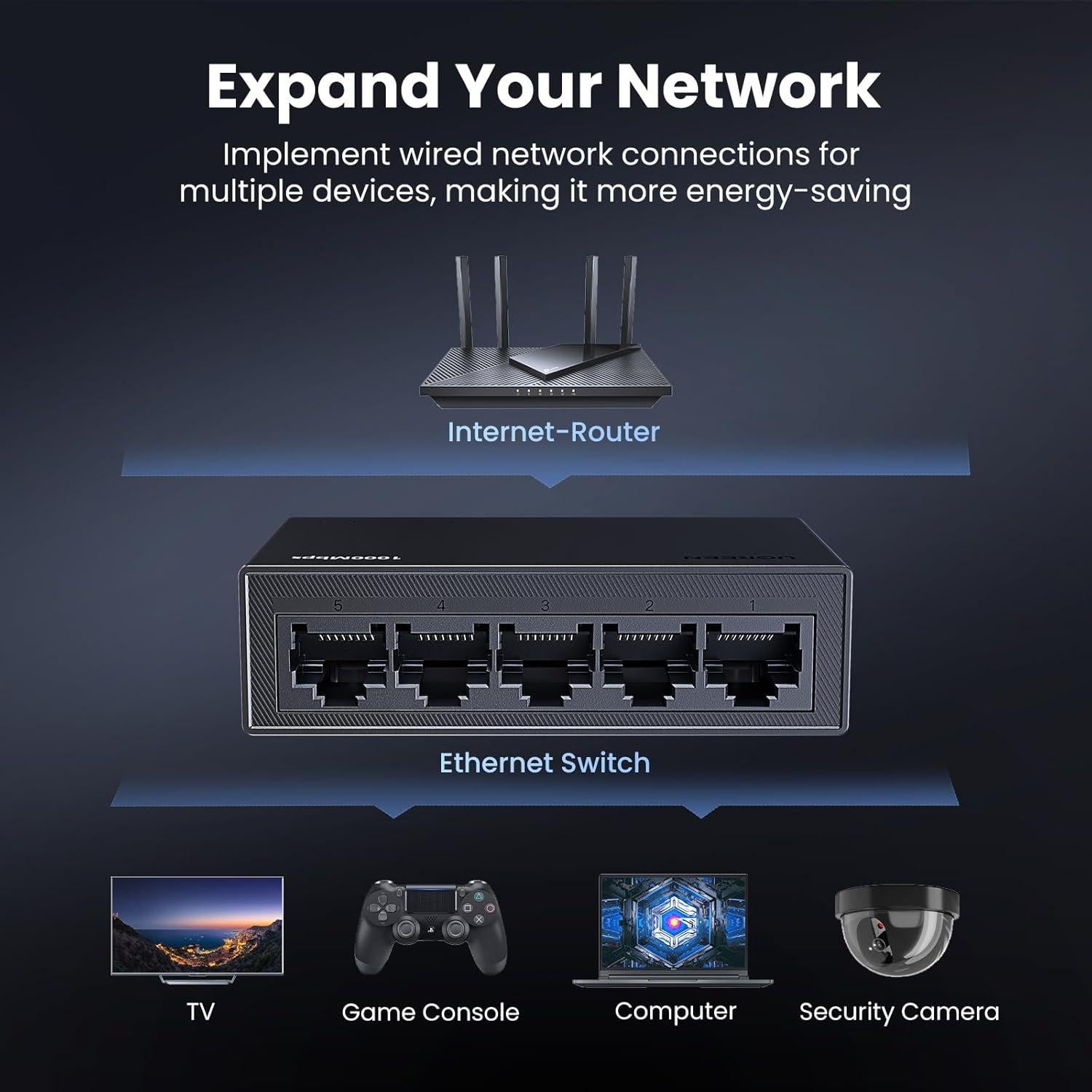 Interruptor Ethernet UGREEN 5 Puertos Gigabit RJ45 Plug & Play
