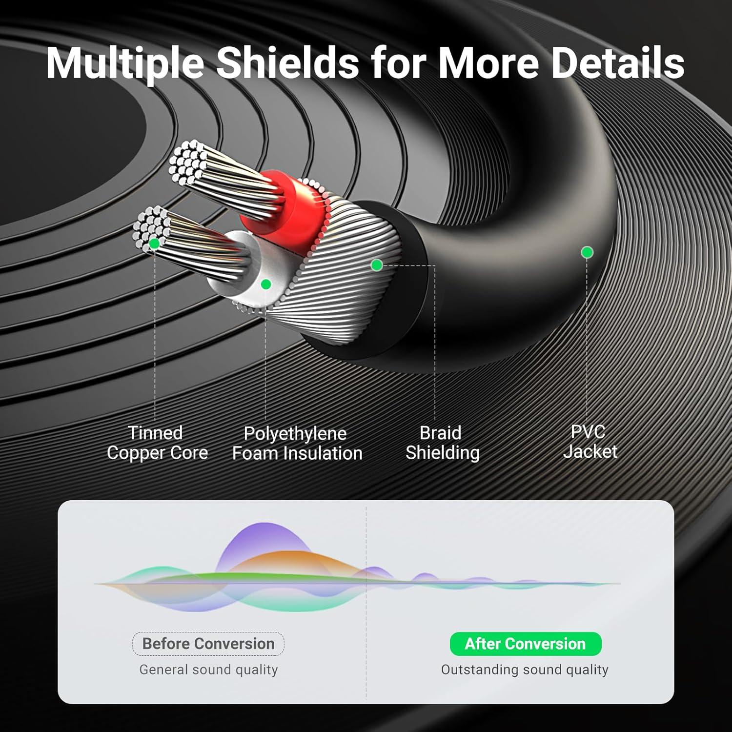 UGREEN Cable RCA a Aux 3.5mm Macho a 2RCA Hembra 0.24m