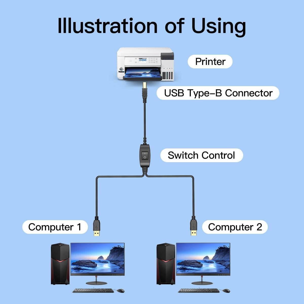Cable de impresora USB 2 en 1 LBSC 1.5m A a B macho macho