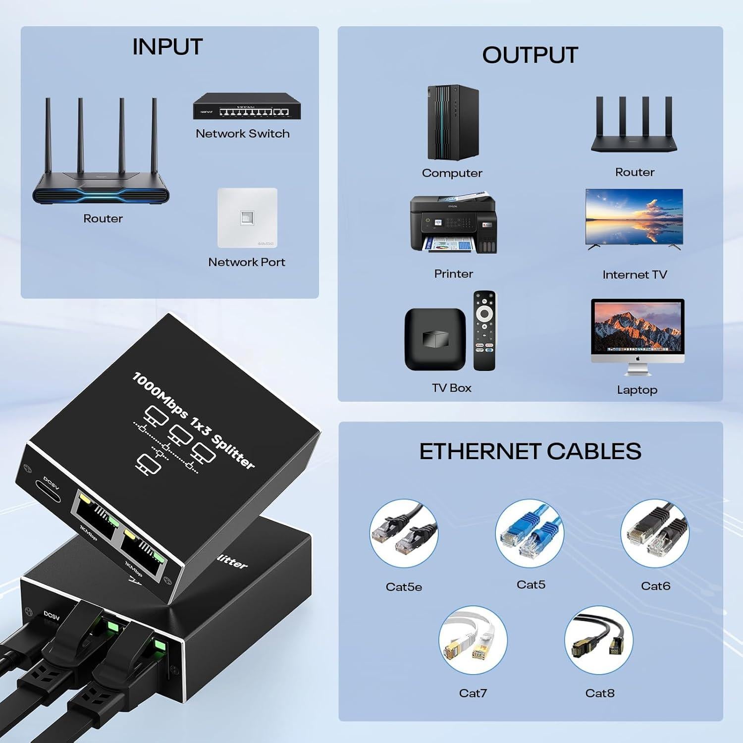 Ethernet Splitter 1 to 3 1000Mbps High Speed Either Network Splitter Internet Cable Splitter 1 in 4 Out Gigabit Dual LAN RJ45 Port Router Switch Work for Cat 5/5e/6/7/8 Cable