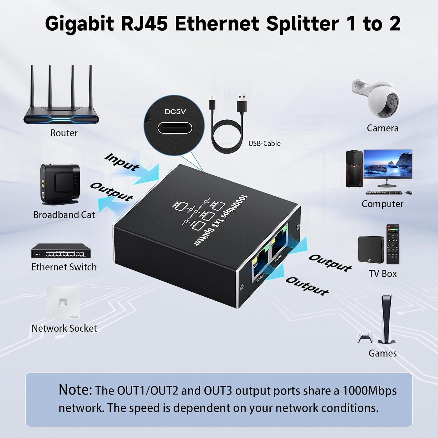 Ethernet Splitter 1 to 3 1000Mbps High Speed Either Network Splitter Internet Cable Splitter 1 in 4 Out Gigabit Dual LAN RJ45 Port Router Switch Work for Cat 5/5e/6/7/8 Cable