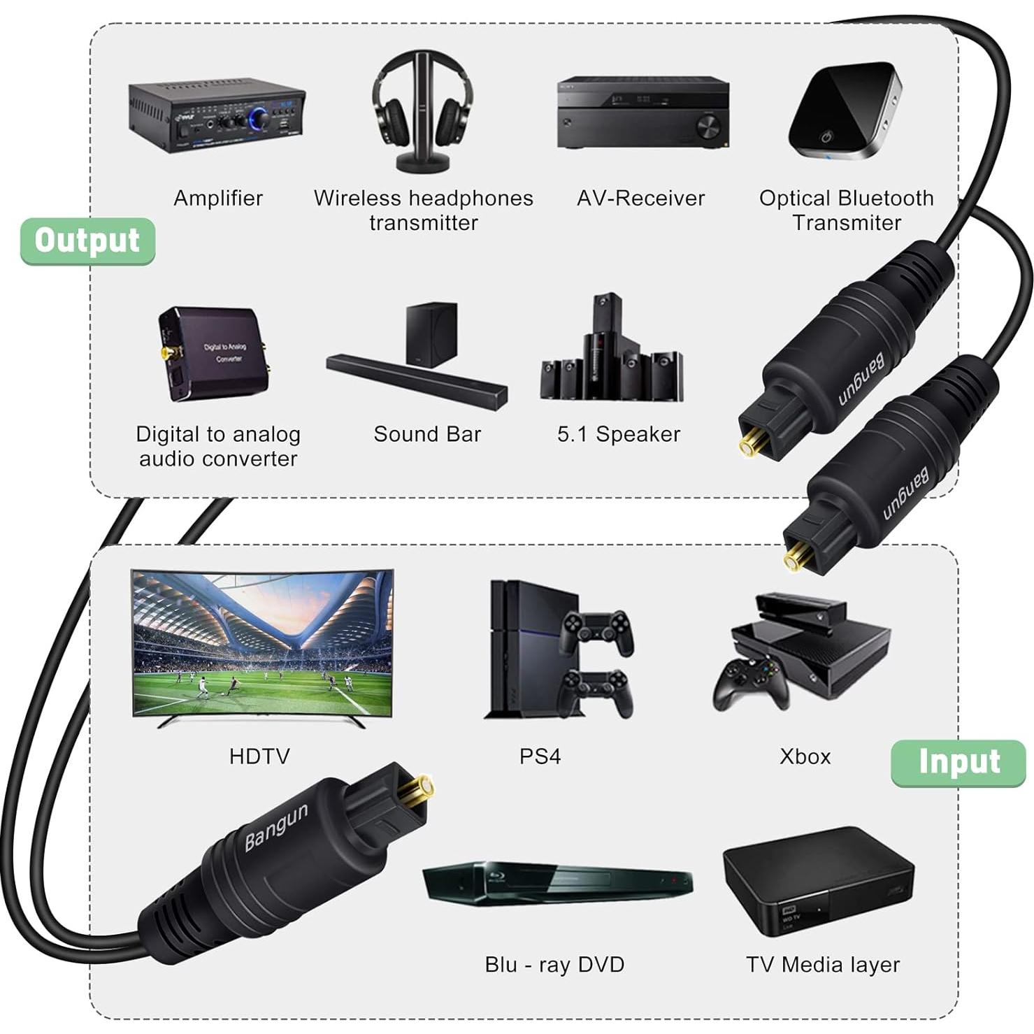 Cable Divisor de Audio Óptico Bangun 0.91m 1x2 Toslink