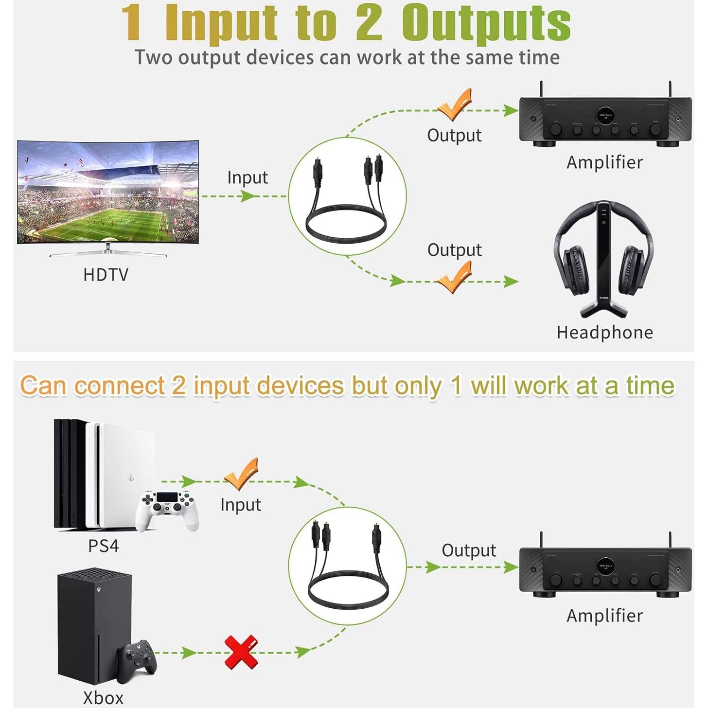 Cable Divisor de Audio Óptico Bangun 0.91m 1x2 Toslink