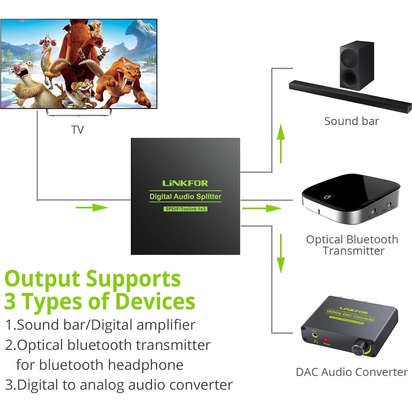 Divisor Óptico Digital 1x3 LiNKFOR SPDIF Toslink 5.1CH