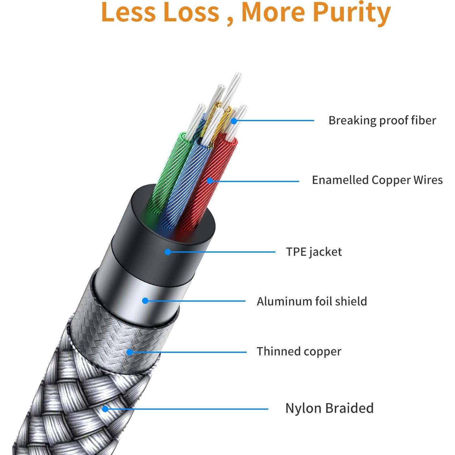 Cable de Audio Estéreo RCA a 3.5mm AUX MCSPER 2m