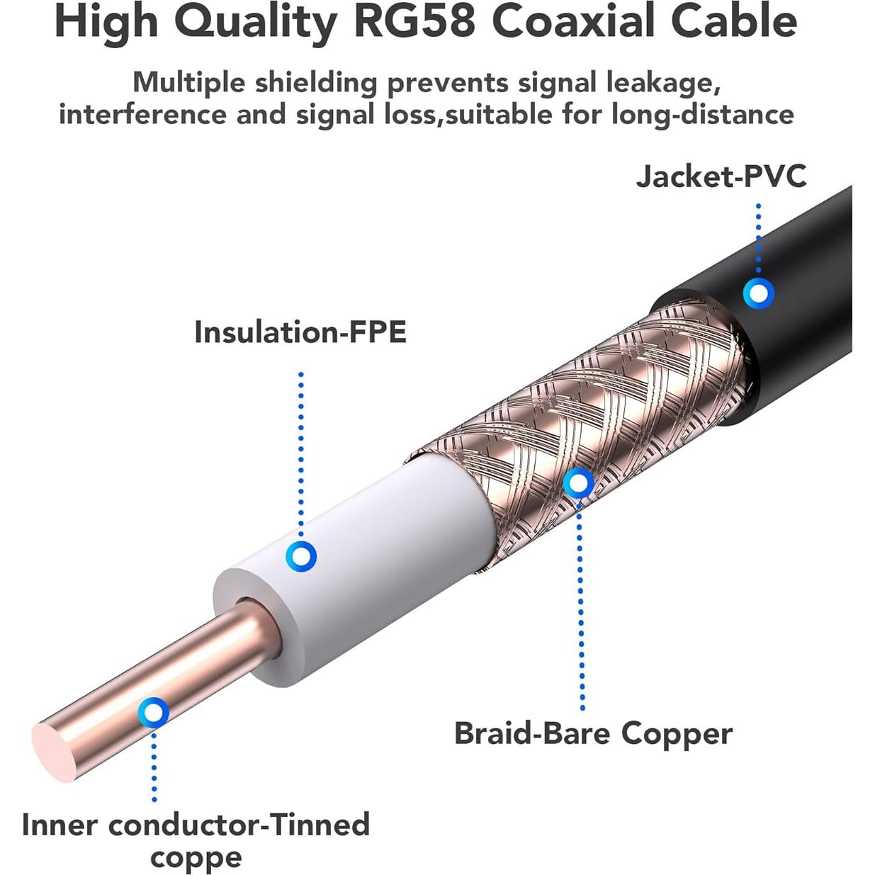 Cable Coaxial RG58 15.24M Foboiu UHF PL259 50 Ohm