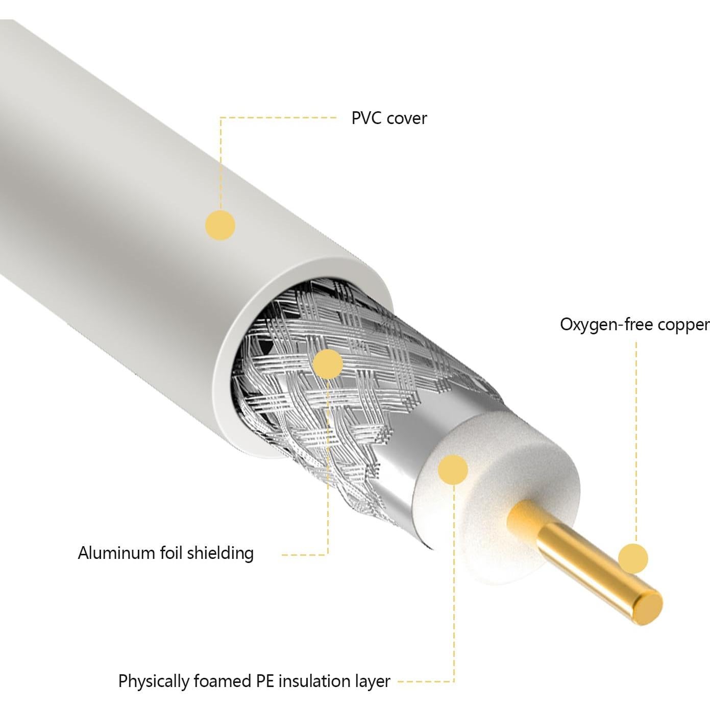 Cable Coaxial RG6 SAISHANG 9.75m Doble Blindaje TV Blanco