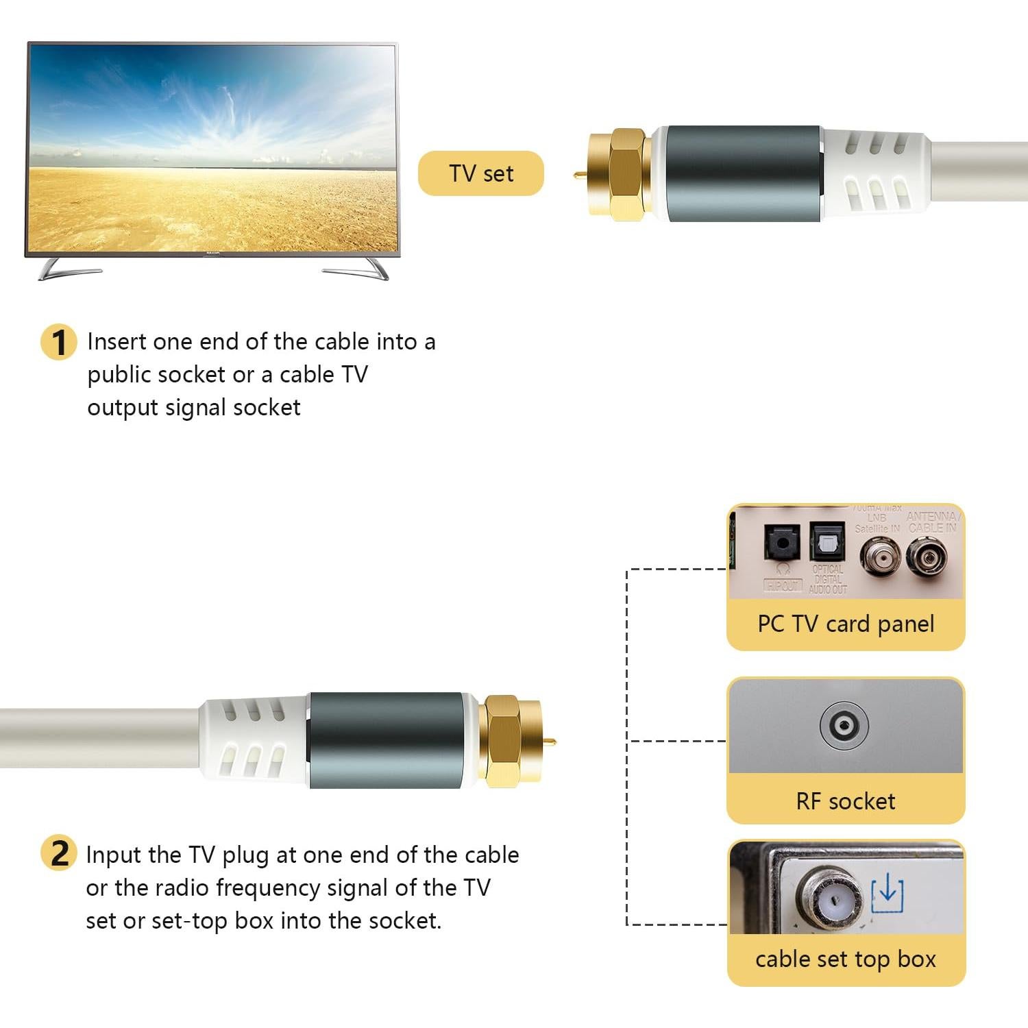 Cable Coaxial RG6 SAISHANG 9.75m Doble Blindaje TV Blanco
