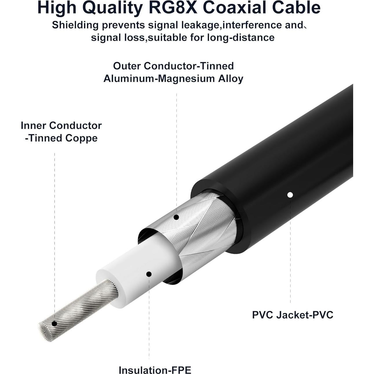 Cable Coaxial RG8X 9.14 m Foboiu UHF Macho a Macho 50 Ohm