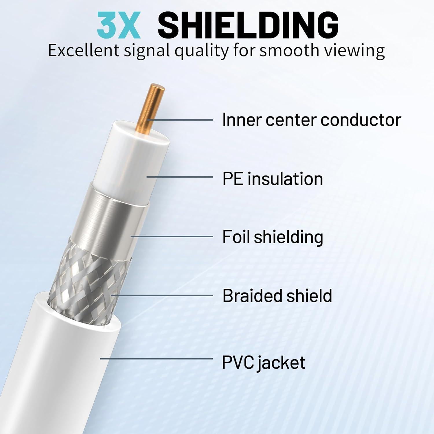 Cable Coaxial RG6 3m Blanco Energeaster para TV y Internet