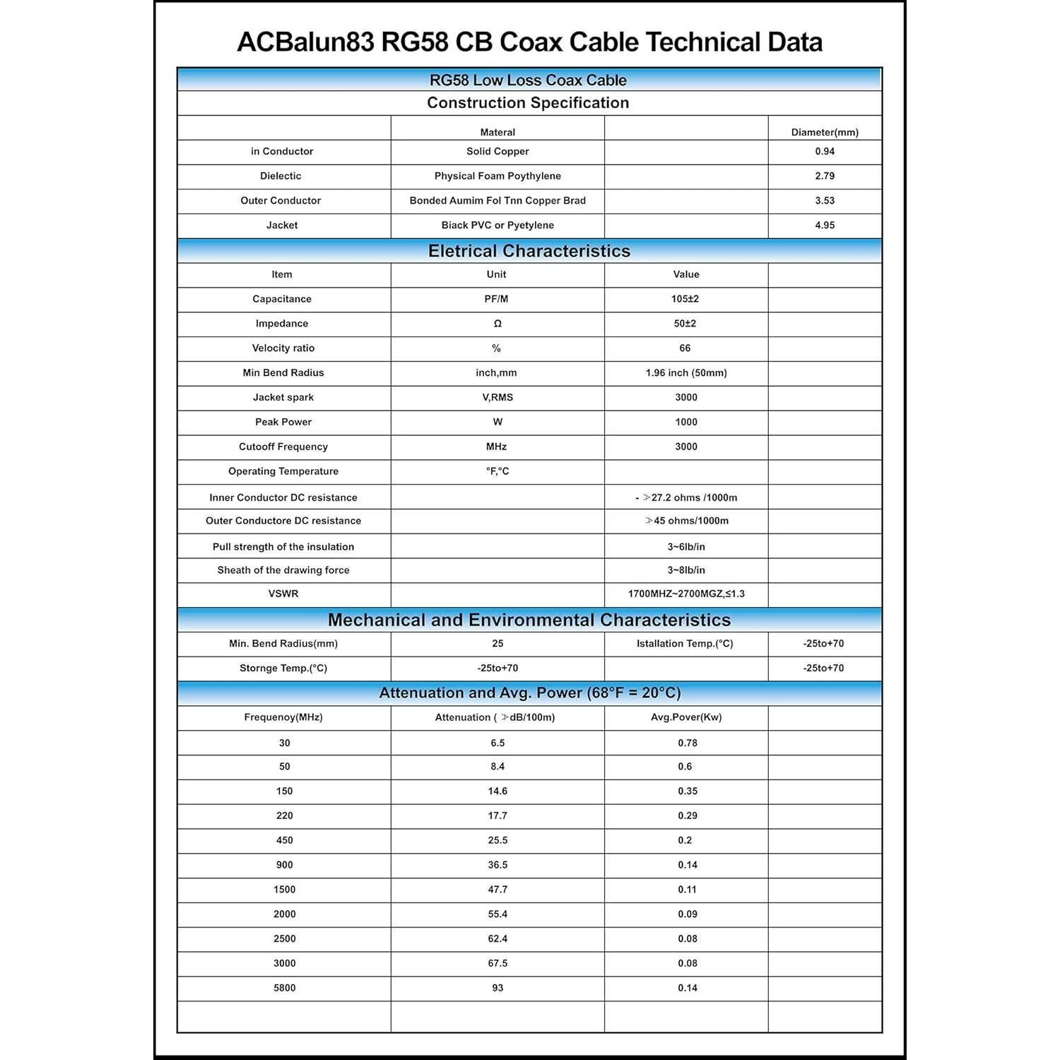 Cable Coaxial RG58 1M PL-259 Macho a Macho 50 Ohm