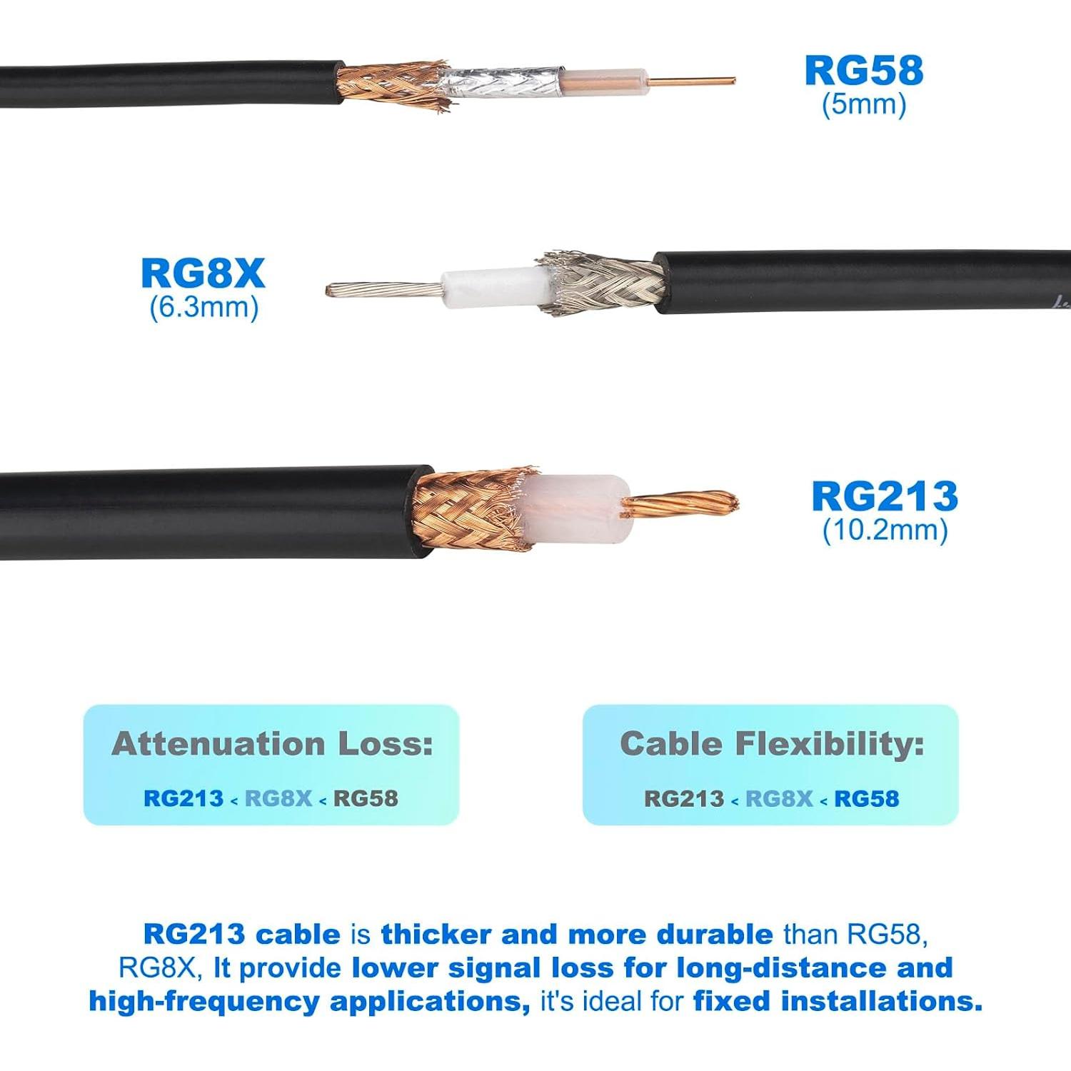 Cable Coaxial RG213 5.5M YovKiss PL-259 50 Ohm Ultra Baja Pérdida