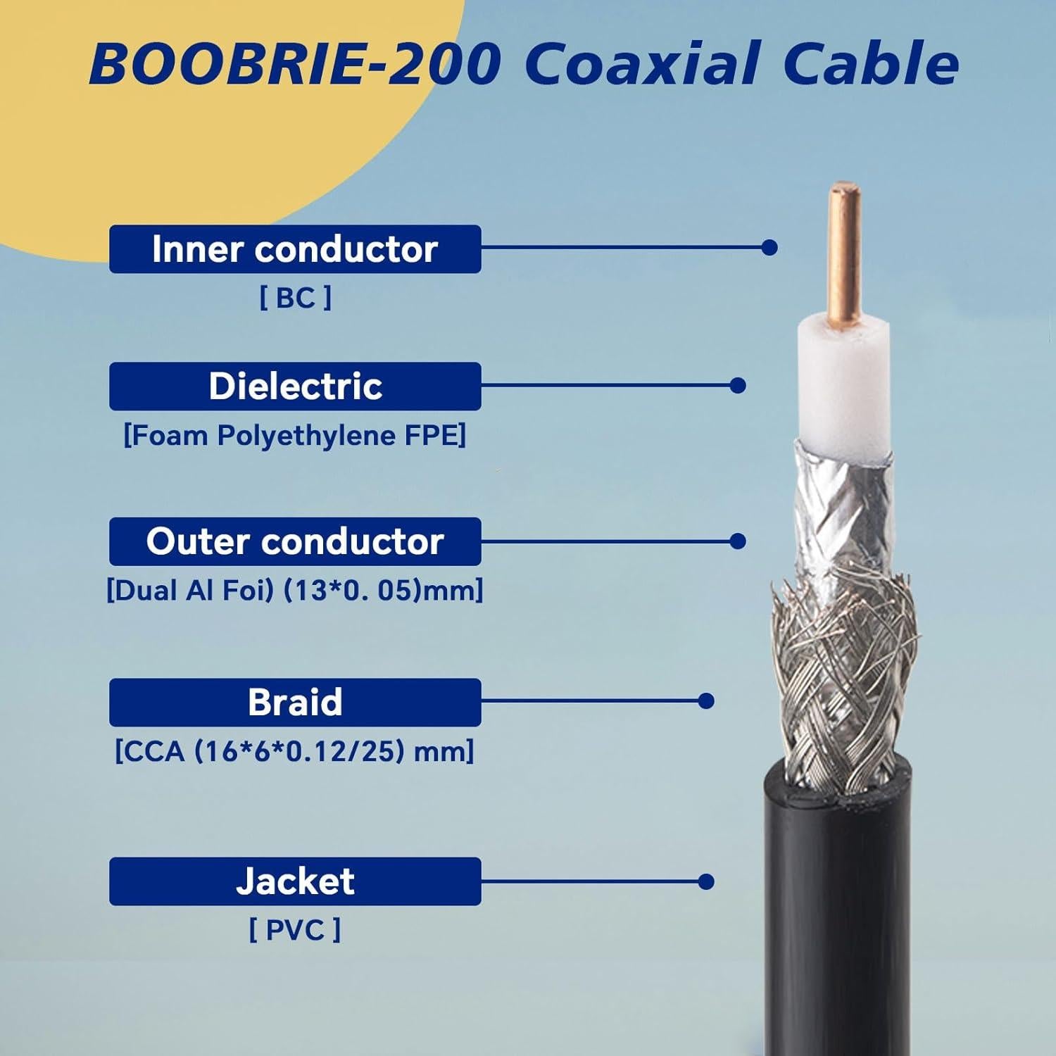 Cable Coaxial UHF Boobrie 15m PL259 Macho a Macho Baja Pérdida