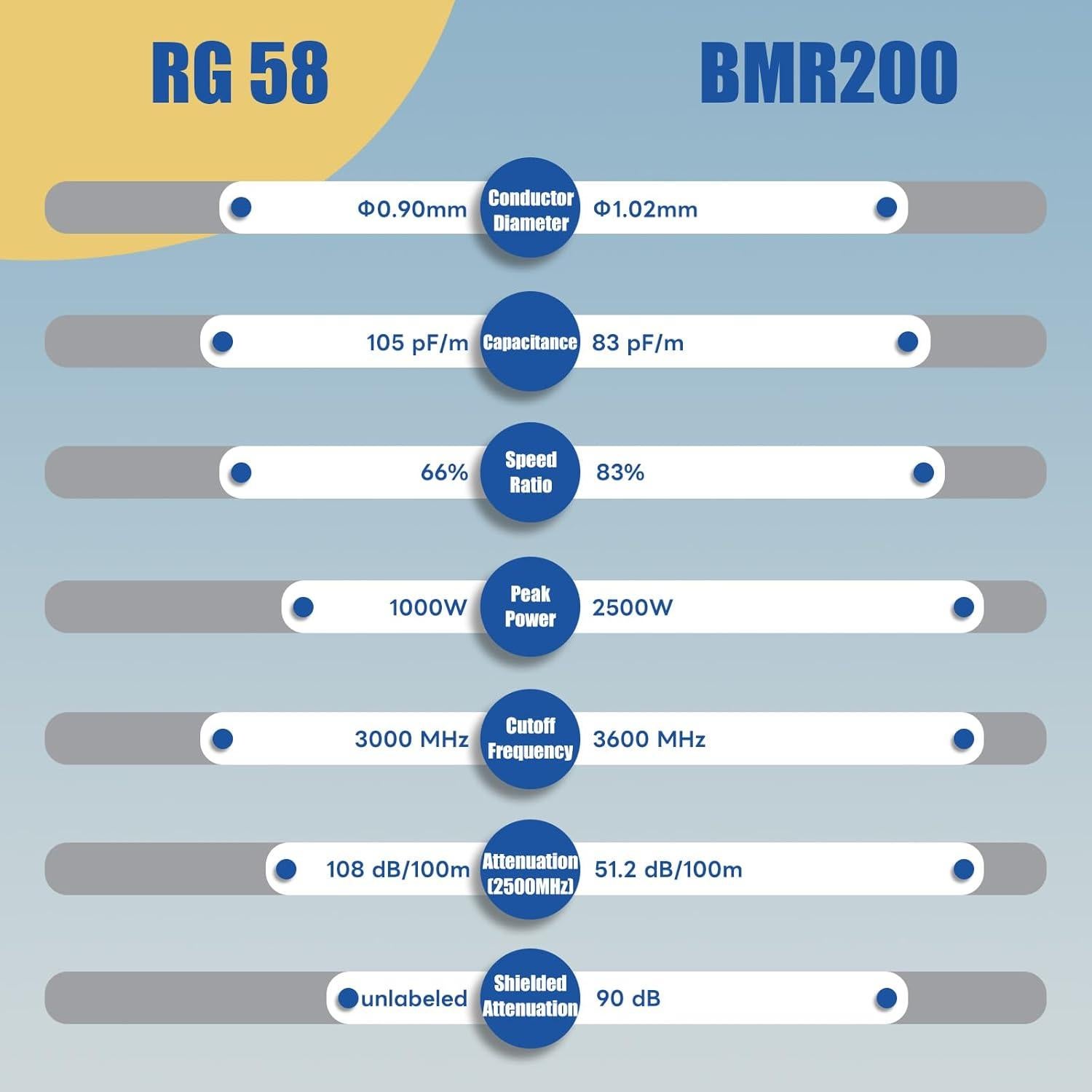 Cable Coaxial UHF Boobrie 15m PL259 Macho a Macho Baja Pérdida