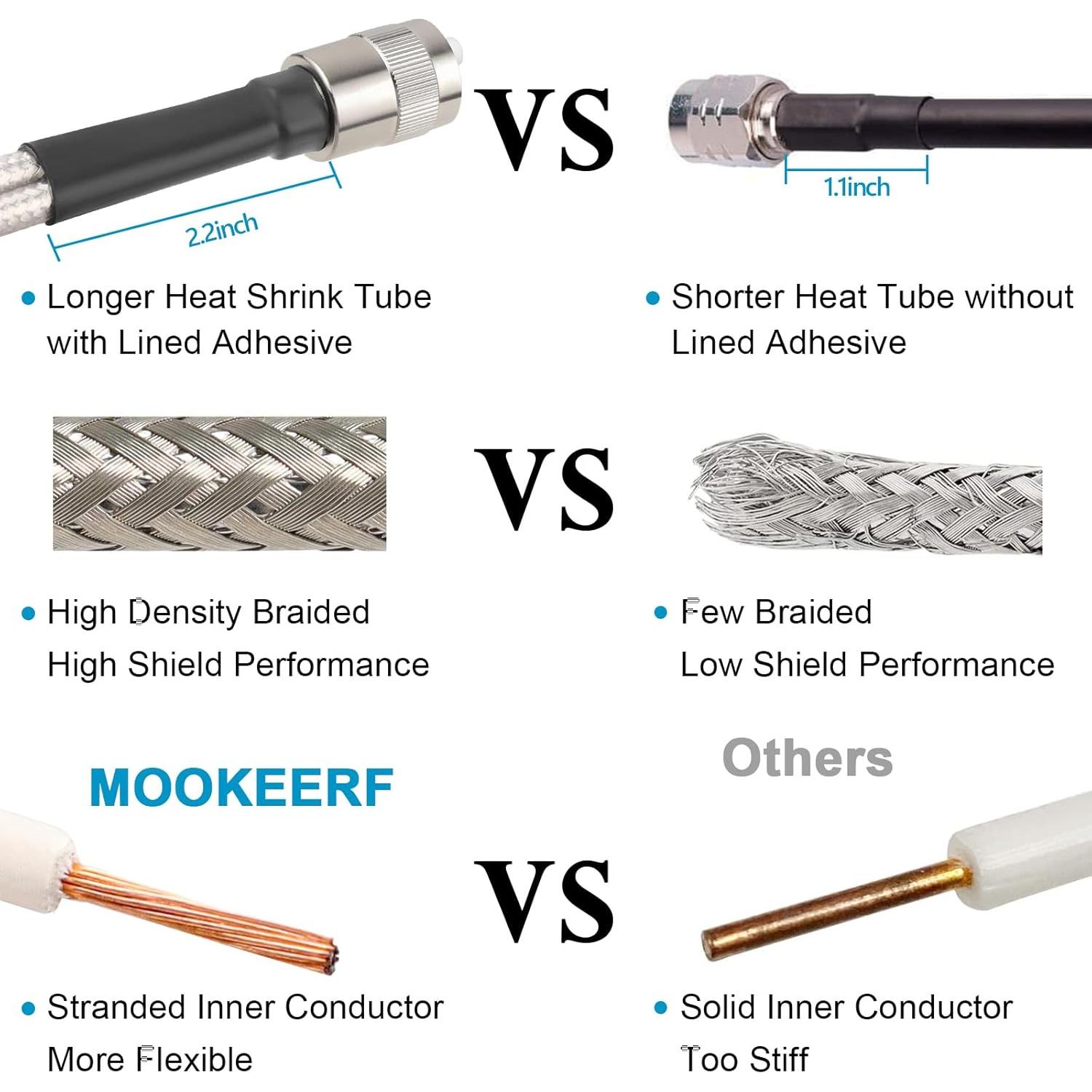 Cable Coaxial Doble CB 5.49m RG8X con 3 Conectores PL-259