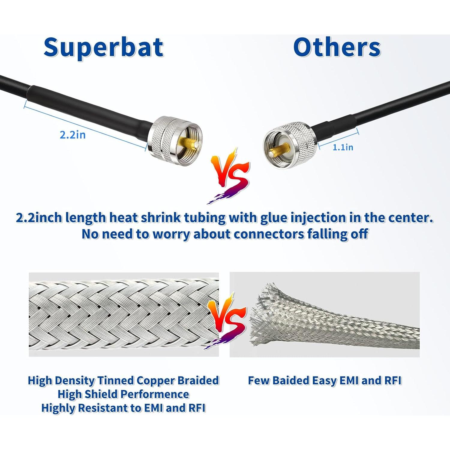 Cable Coaxial RG8X Superbat 0.91m PL259 Macho a Macho