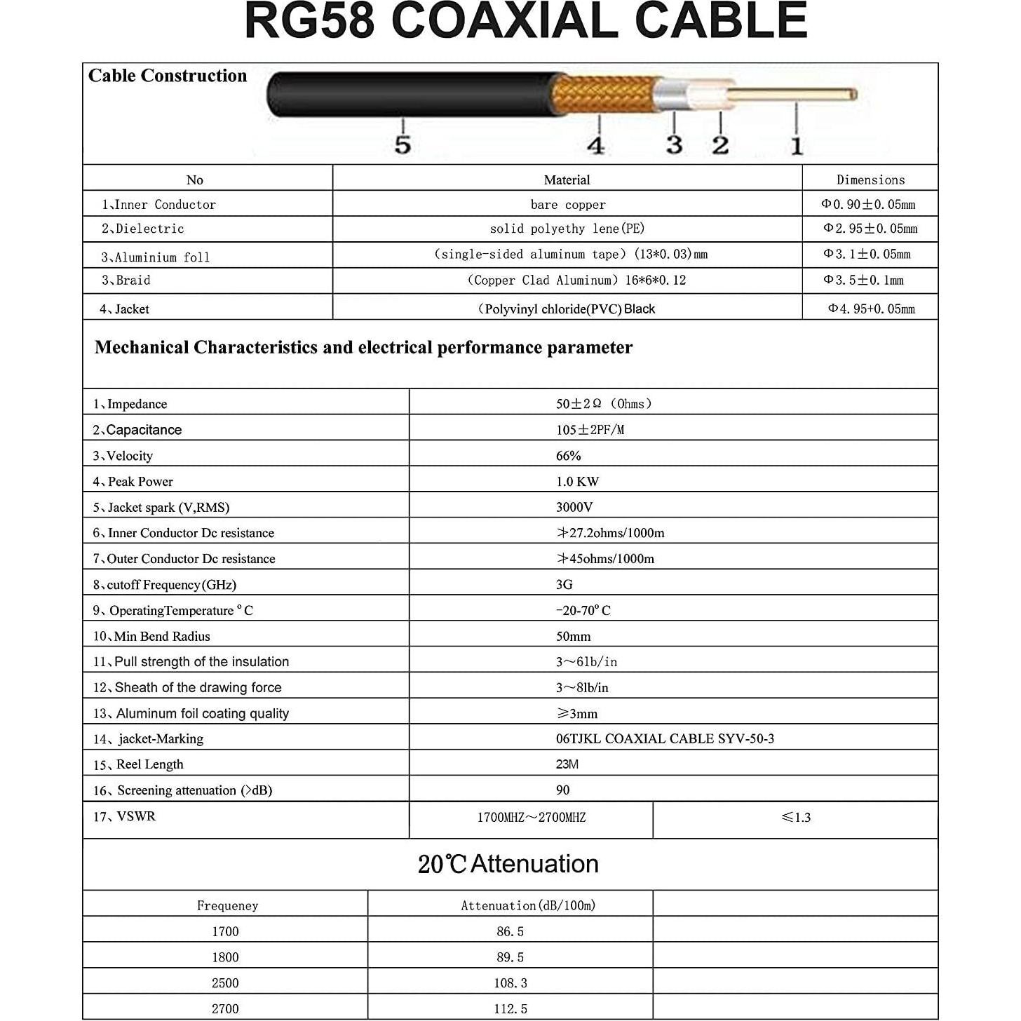 Cable coaxial RG58 Onelinkmore 22.86m SMA hembra a macho