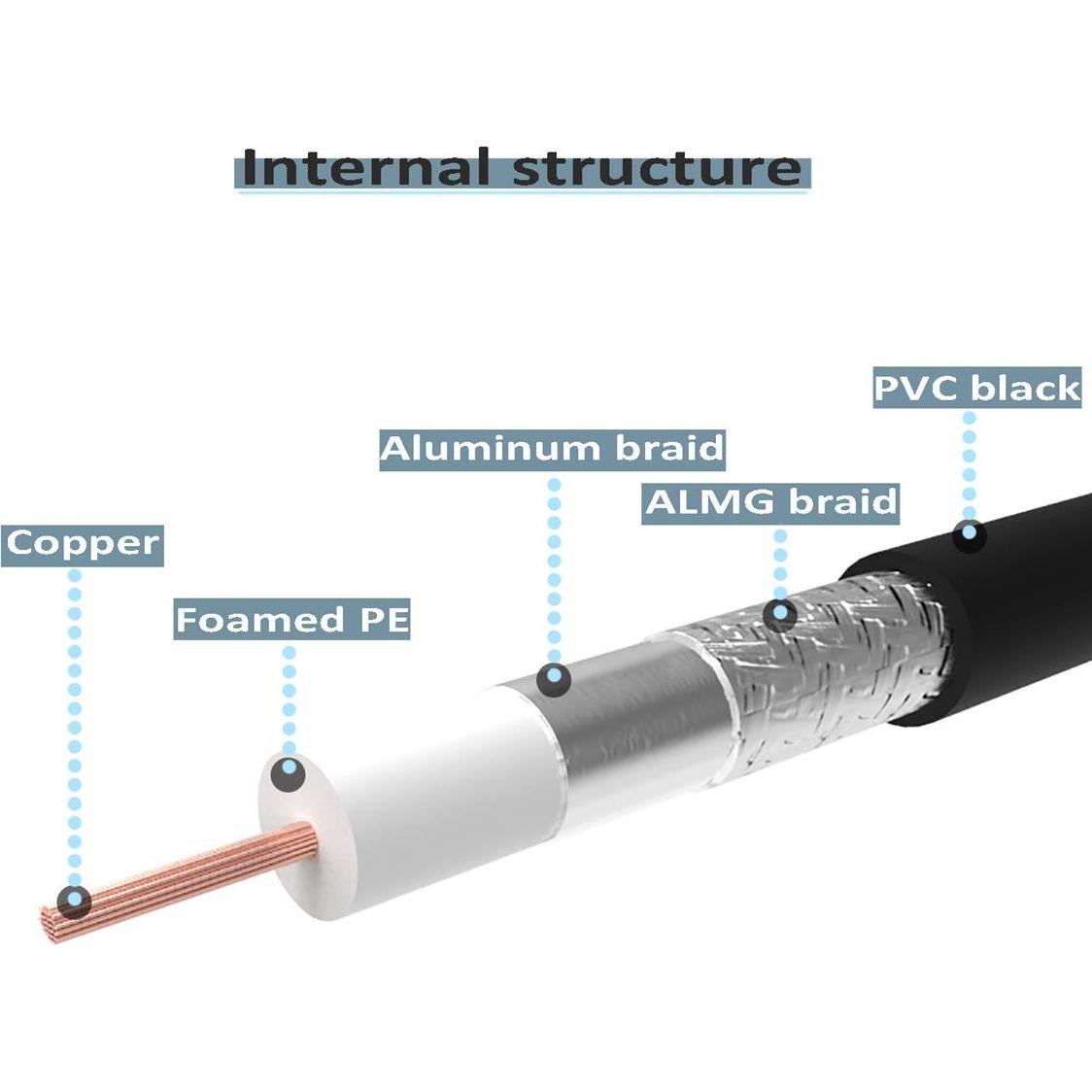 Cable Coaxial RG8x 0.3m PL259 - Paquete de 2 - RFAdapter