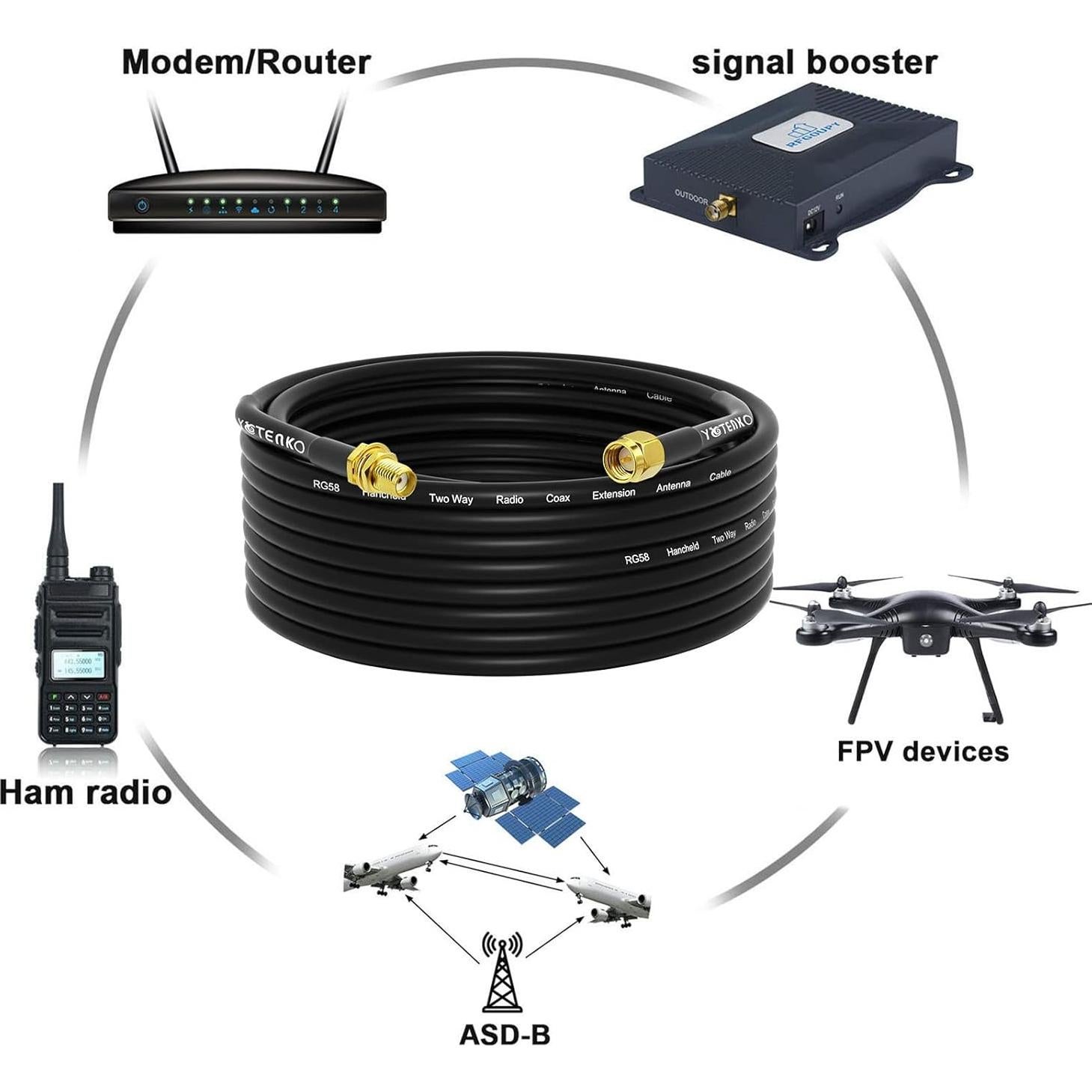 Cable de Extensión Coaxial SMA 10m YovKiss RG58 50 Ohm