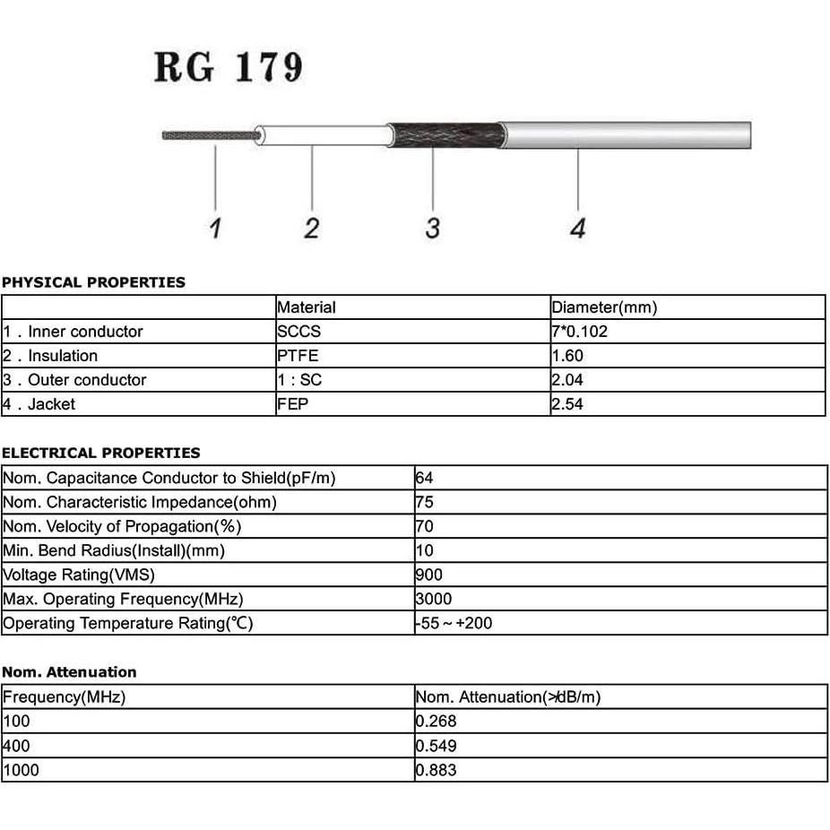 Cable SDI Superbat RG179 30cm BNC Macho 75 Ohm HD 1080p