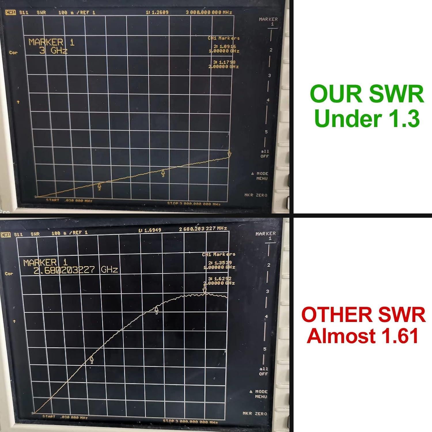 Adaptador Coaxial RG6 Onelinkmore 90° Macho a Hembra - Paquete de 2