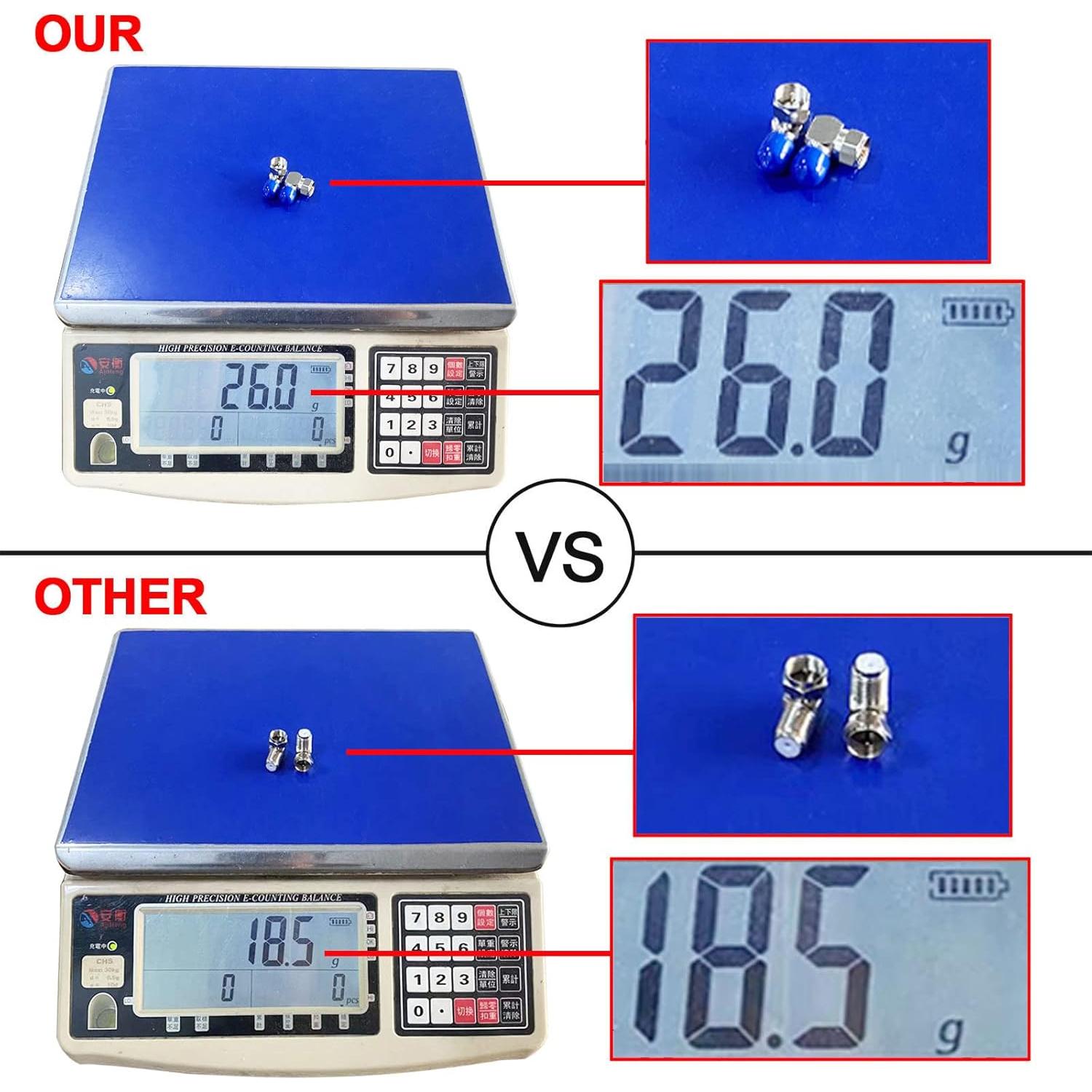Adaptador Coaxial RG6 Onelinkmore 90° Macho a Hembra - Paquete de 2