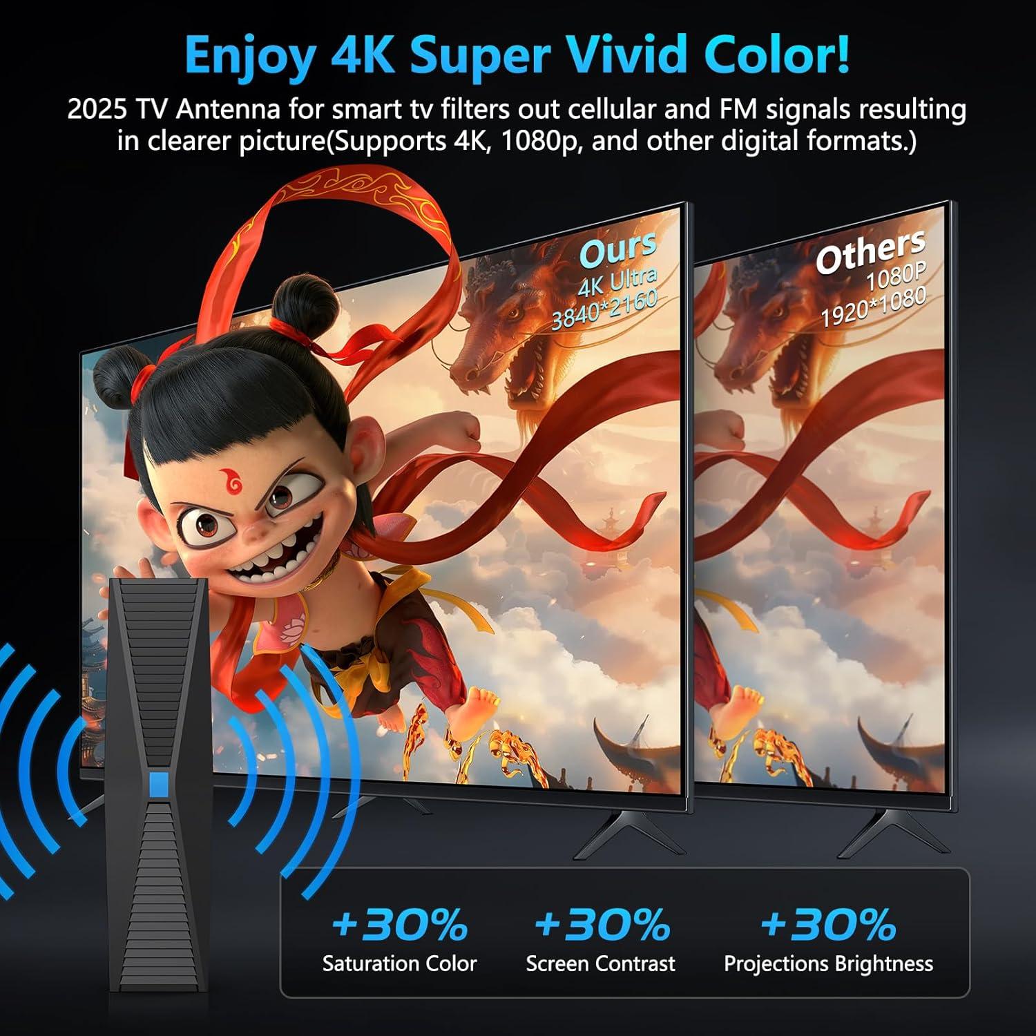 Antena de TV Digital HIDEMI TV-001 1287 km 4K HD Interior