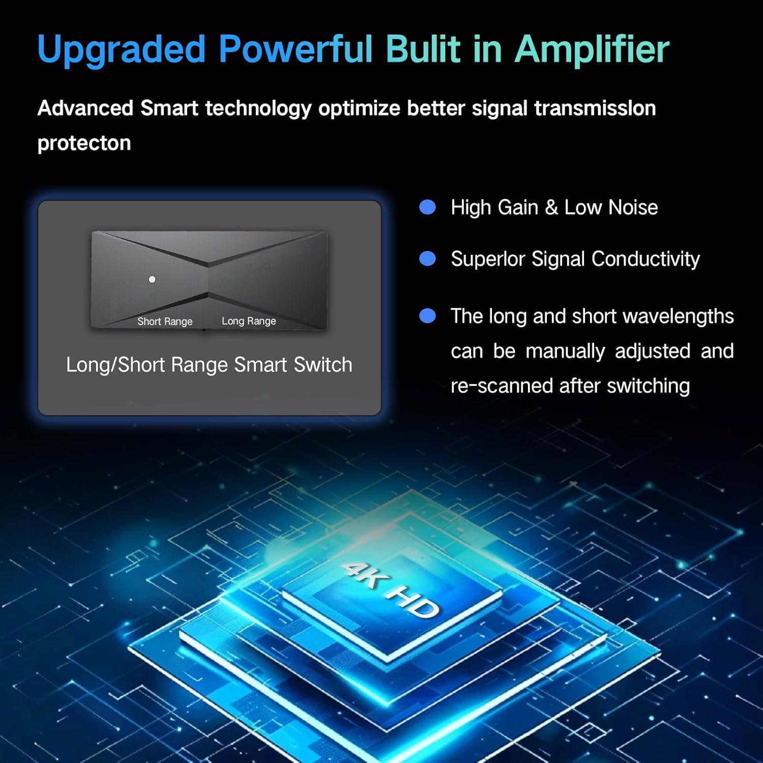 Antena de TV JoyfulPaws AN9020 HD 10.97m 360° Recepción