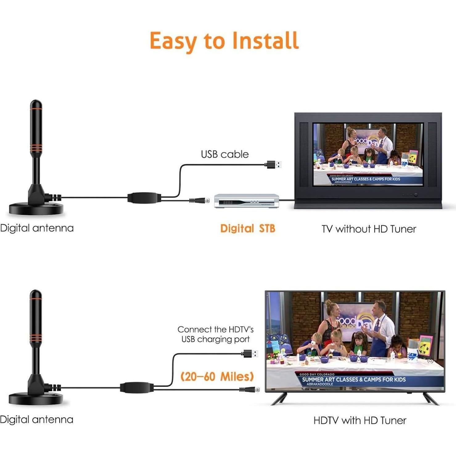 Antena de TV Interior Wavemax 2025 HD 4K con Amplificador