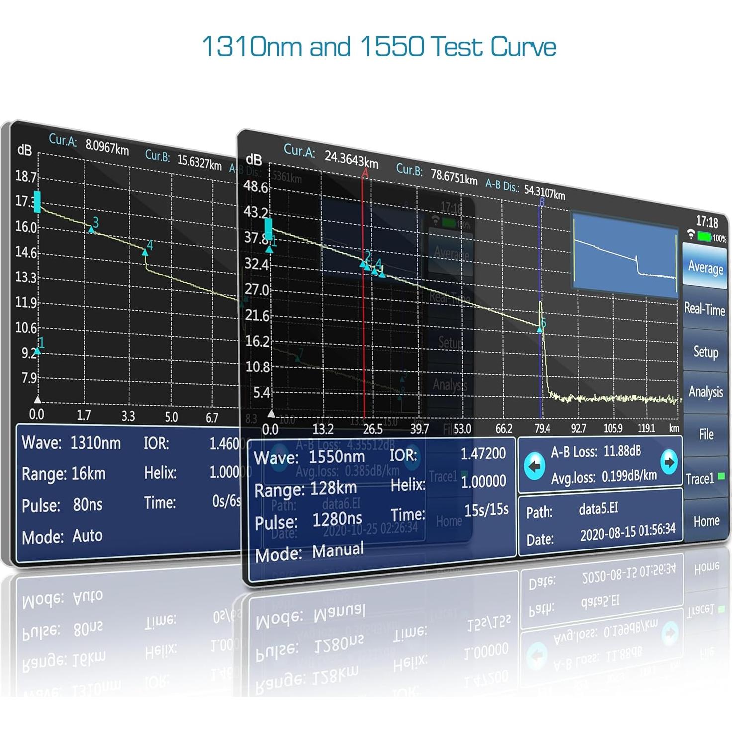 OTDR Monomodo SKYSHL SS322T-2A3 1310/1550nm 40/38dB 165km