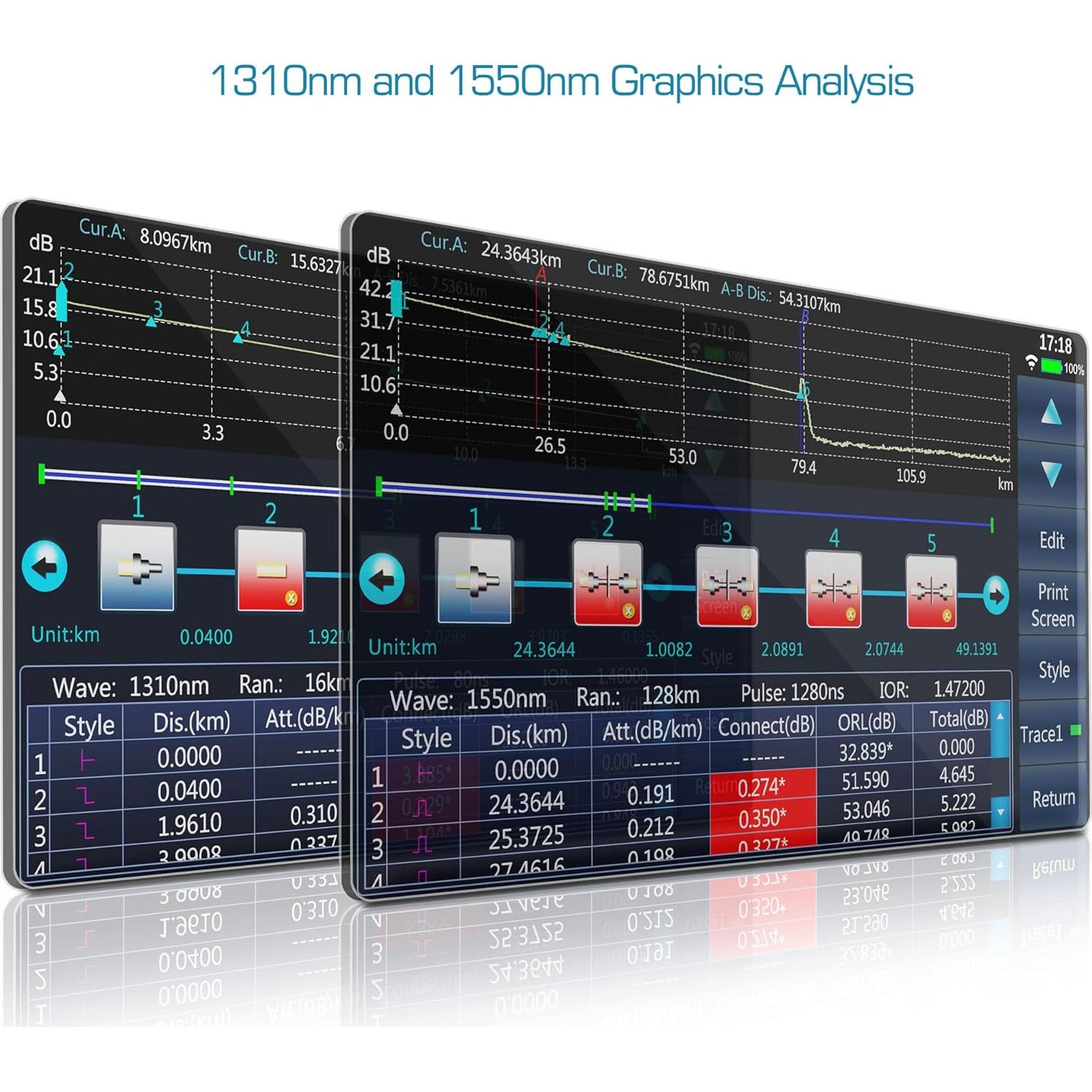 OTDR Monomodo SKYSHL SS322T-2A3 1310/1550nm 40/38dB 165km