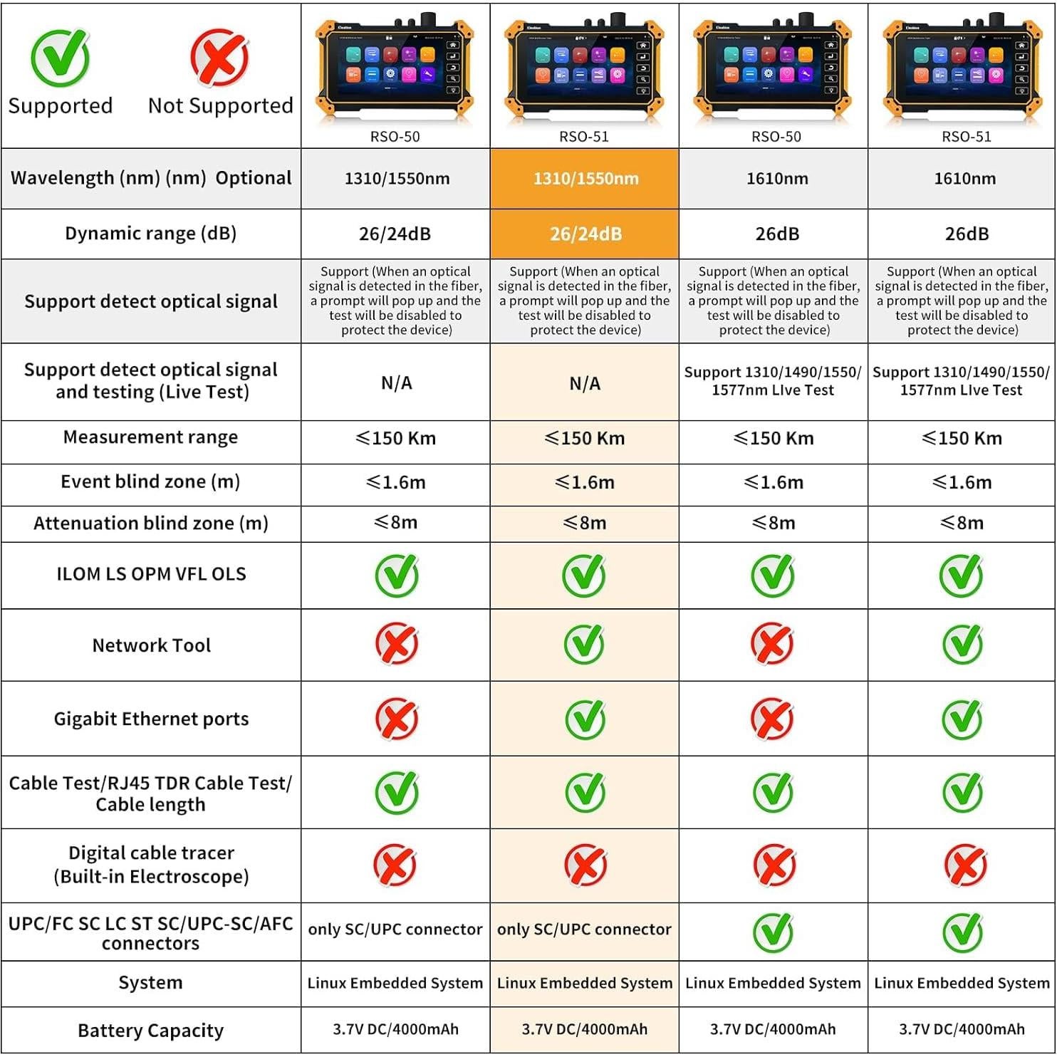 Probador de Fibra Óptica Henkion RSO-51 1310/1550nm 26/24dB