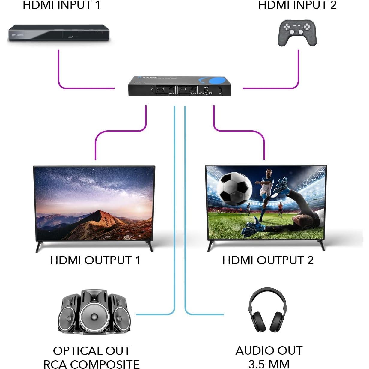 OREI Interruptor HDMI 2x2 UHDS-202 4K 60Hz Control Remoto