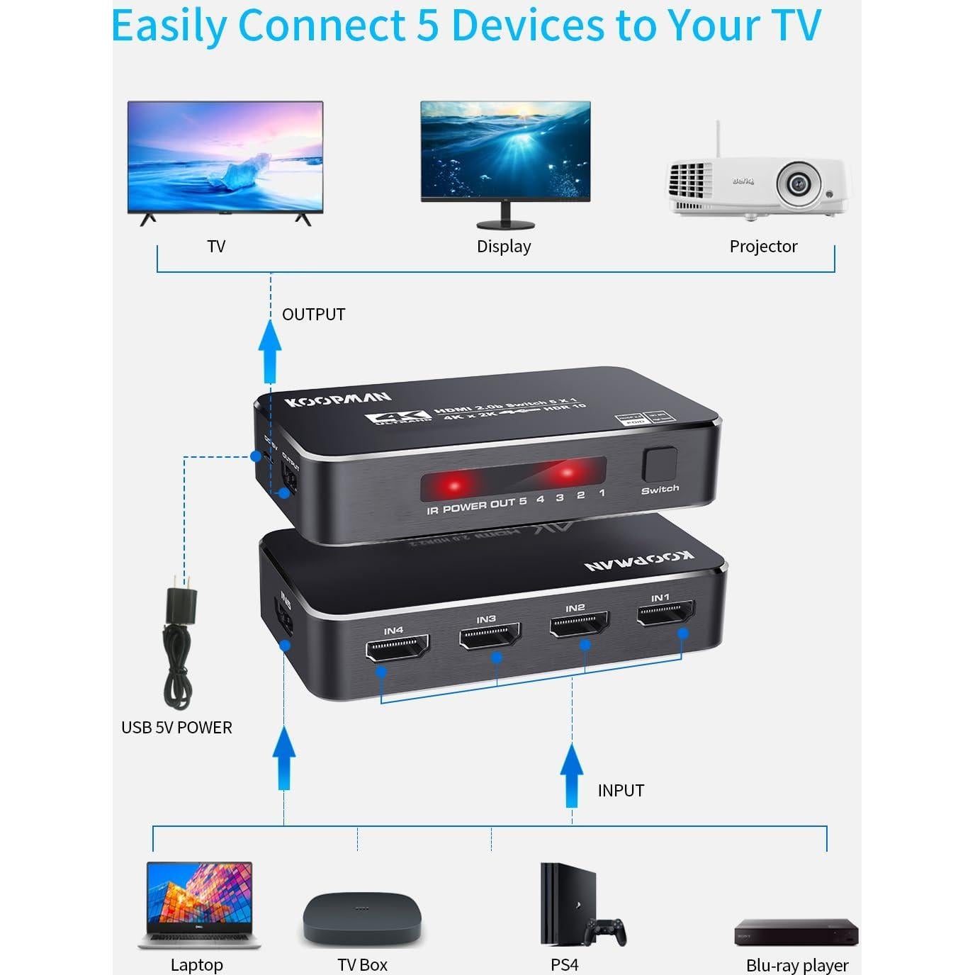 Conmutador HDMI 5 Puertos Koopman 4K 60Hz Control Remoto