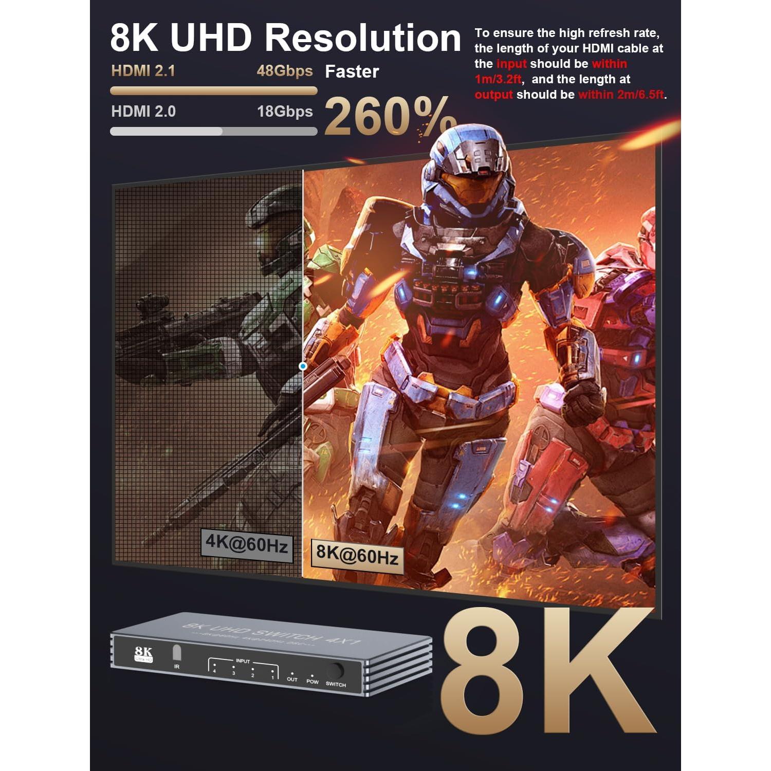 Divisor HDMI 8K 4 en 1 Rytaki - Soporta 4K 240Hz y 8K 60Hz