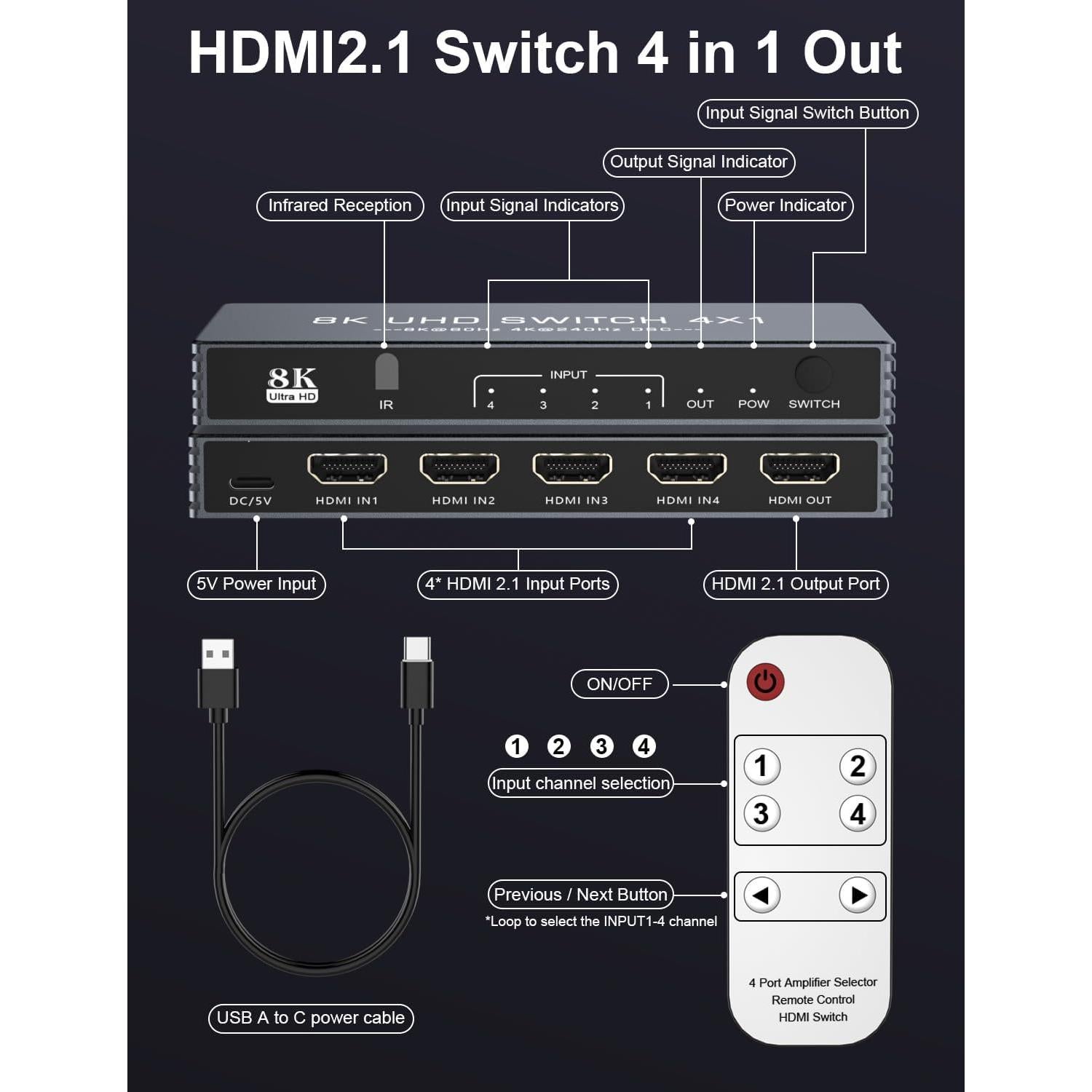 Divisor HDMI 8K 4 en 1 Rytaki - Soporta 4K 240Hz y 8K 60Hz