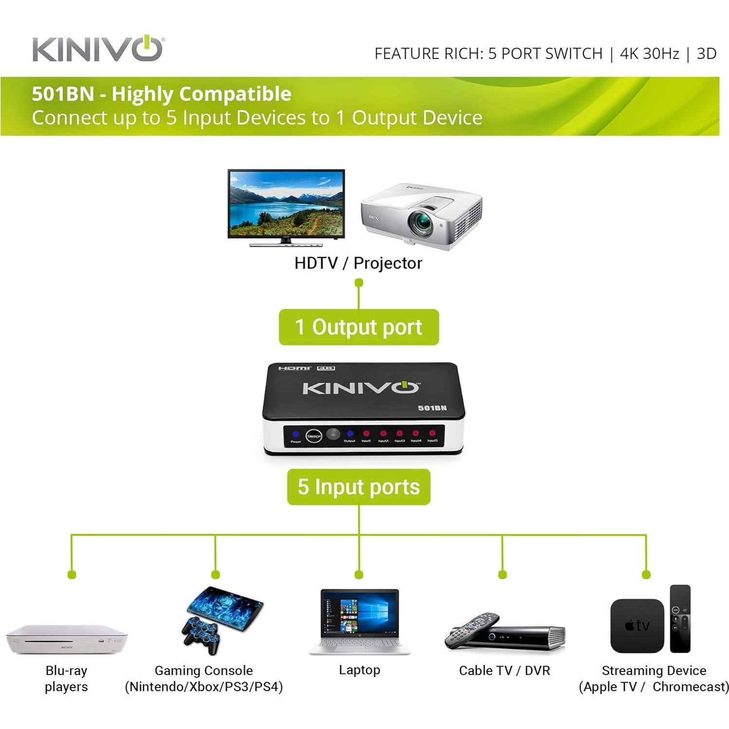 Interruptor HDMI 4K Kinivo 501BN 5 Puertos con Control Remoto