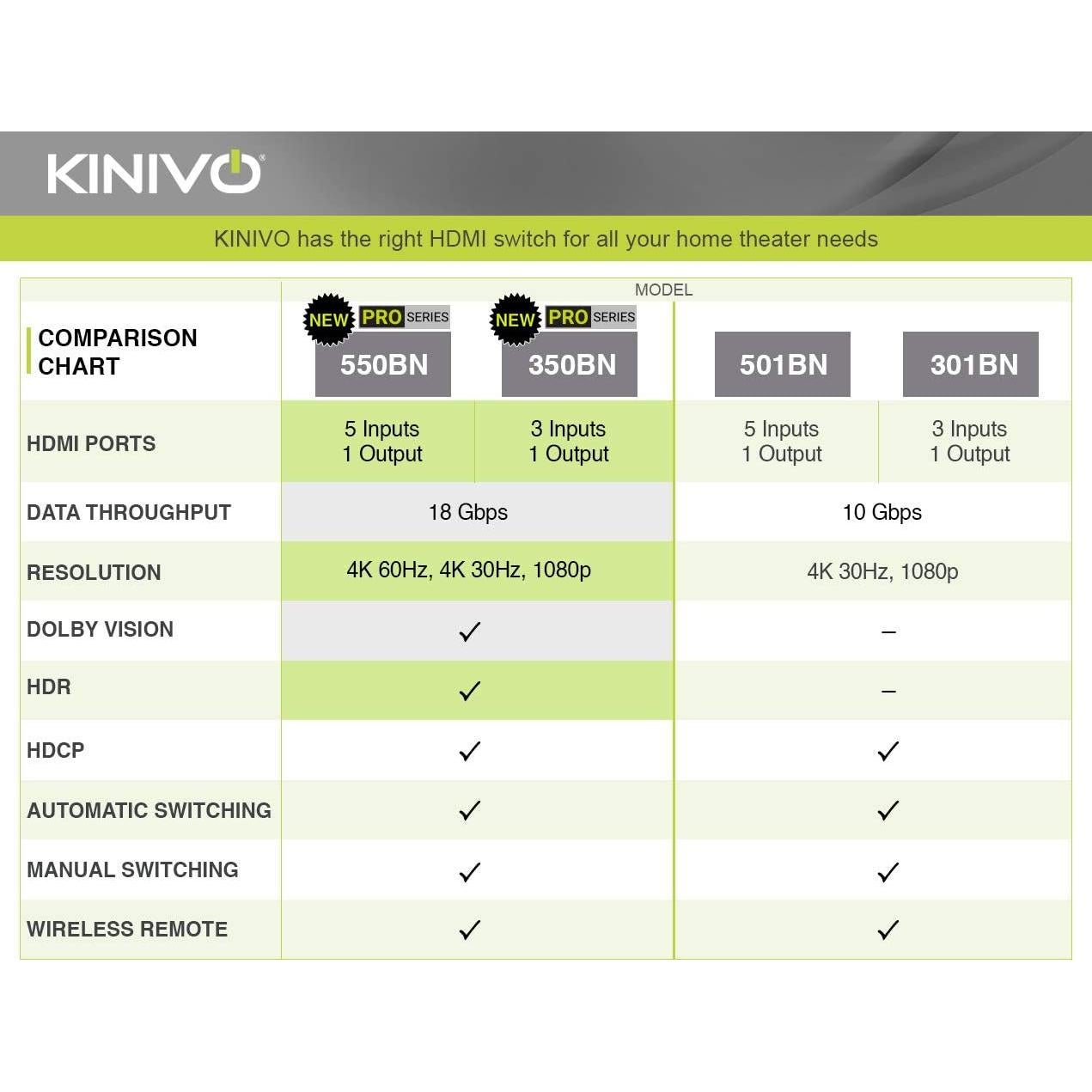 Interruptor HDMI 4K Kinivo 501BN 5 Puertos con Control Remoto