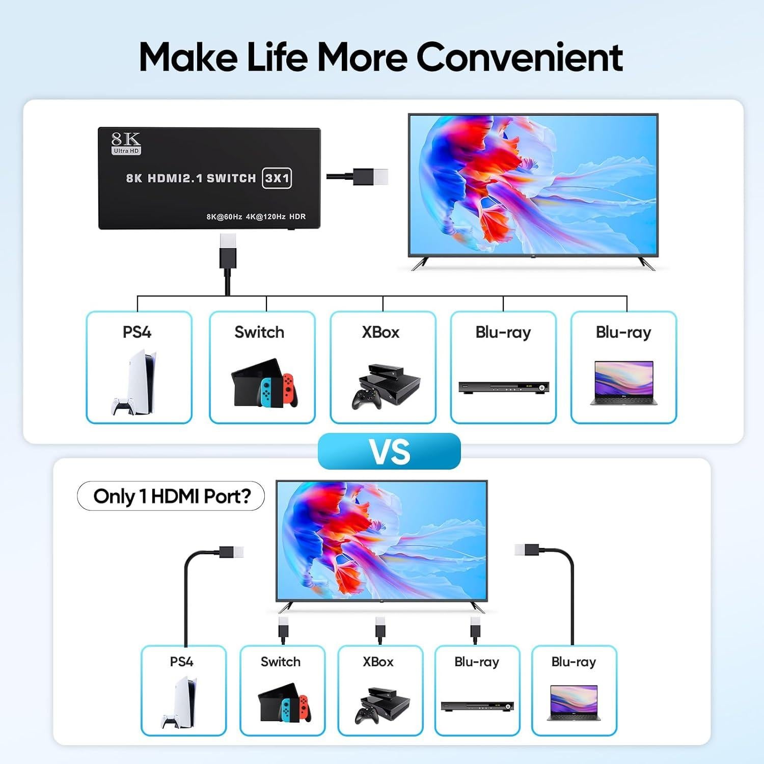 Interruptor HDMI 3 en 1 TAILAIERA 8K@60Hz con Control Remoto