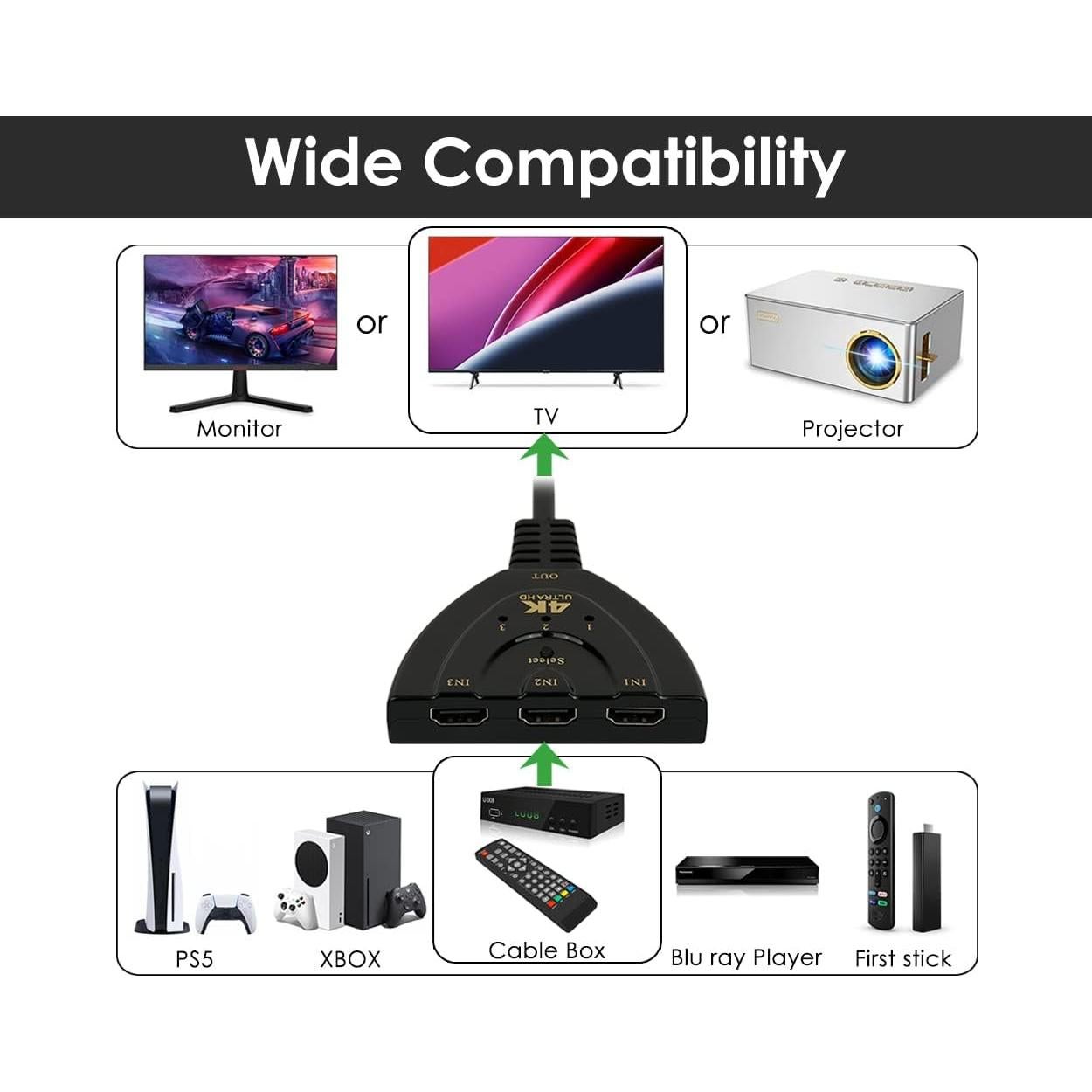 Adaptador HDMI Switch 3 en 1 DS Estilo Distintivo 4K 1080P