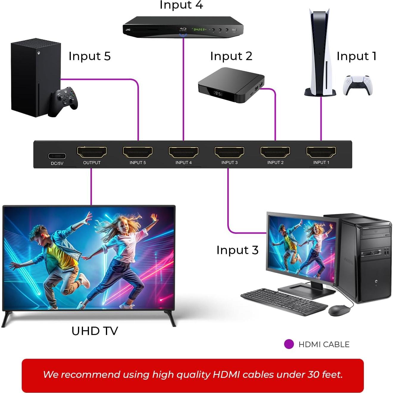 Interruptor HDMI 5 en 1 OREI UHD-501 4K@60Hz con Control Remoto