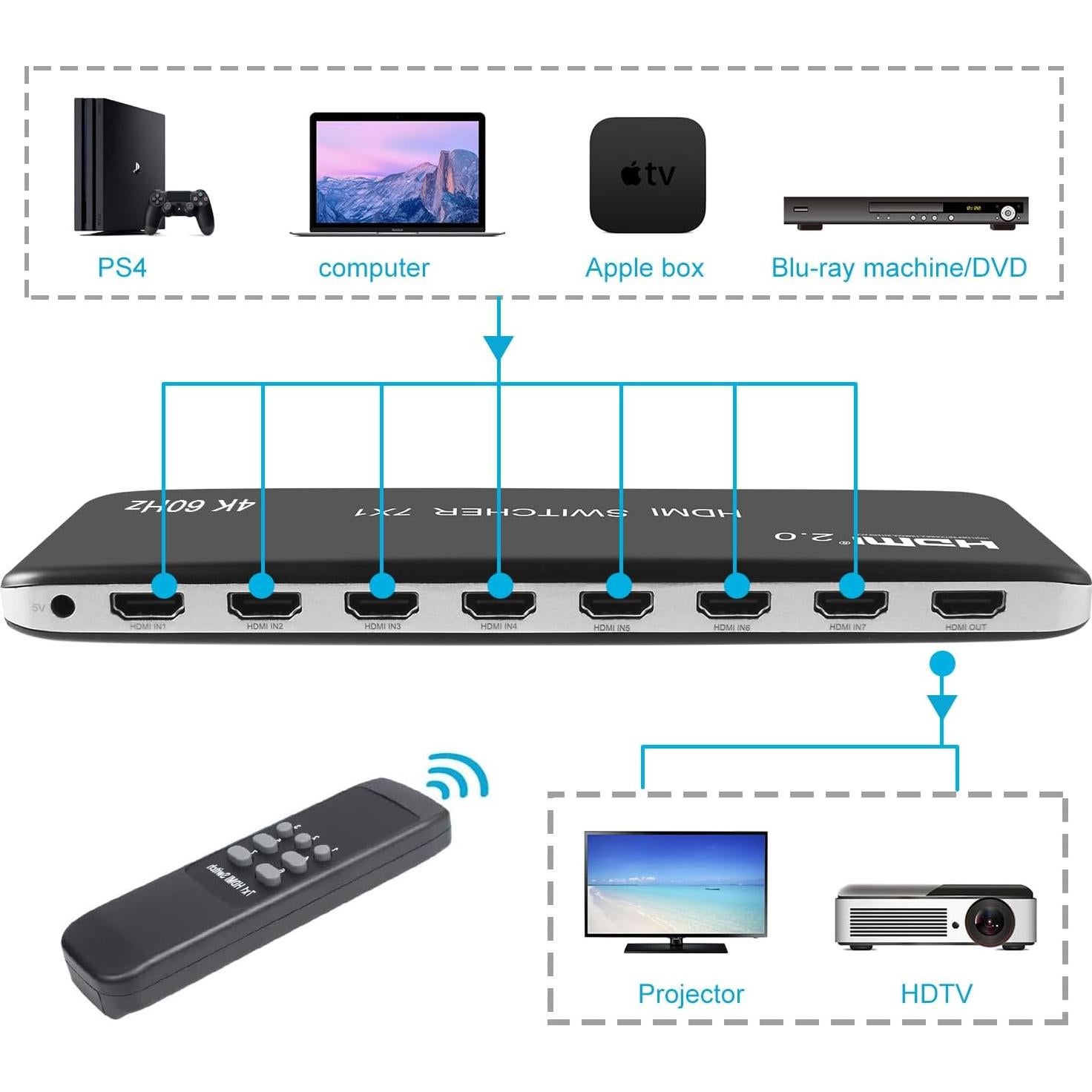 Interruptor HDMI 7 Puertos Univivi 4K 60Hz con Control Remoto