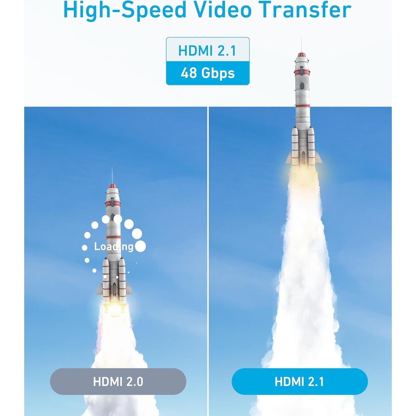Interruptor HDMI Anker A8741 8K@60Hz 2 Entradas 1 Salida